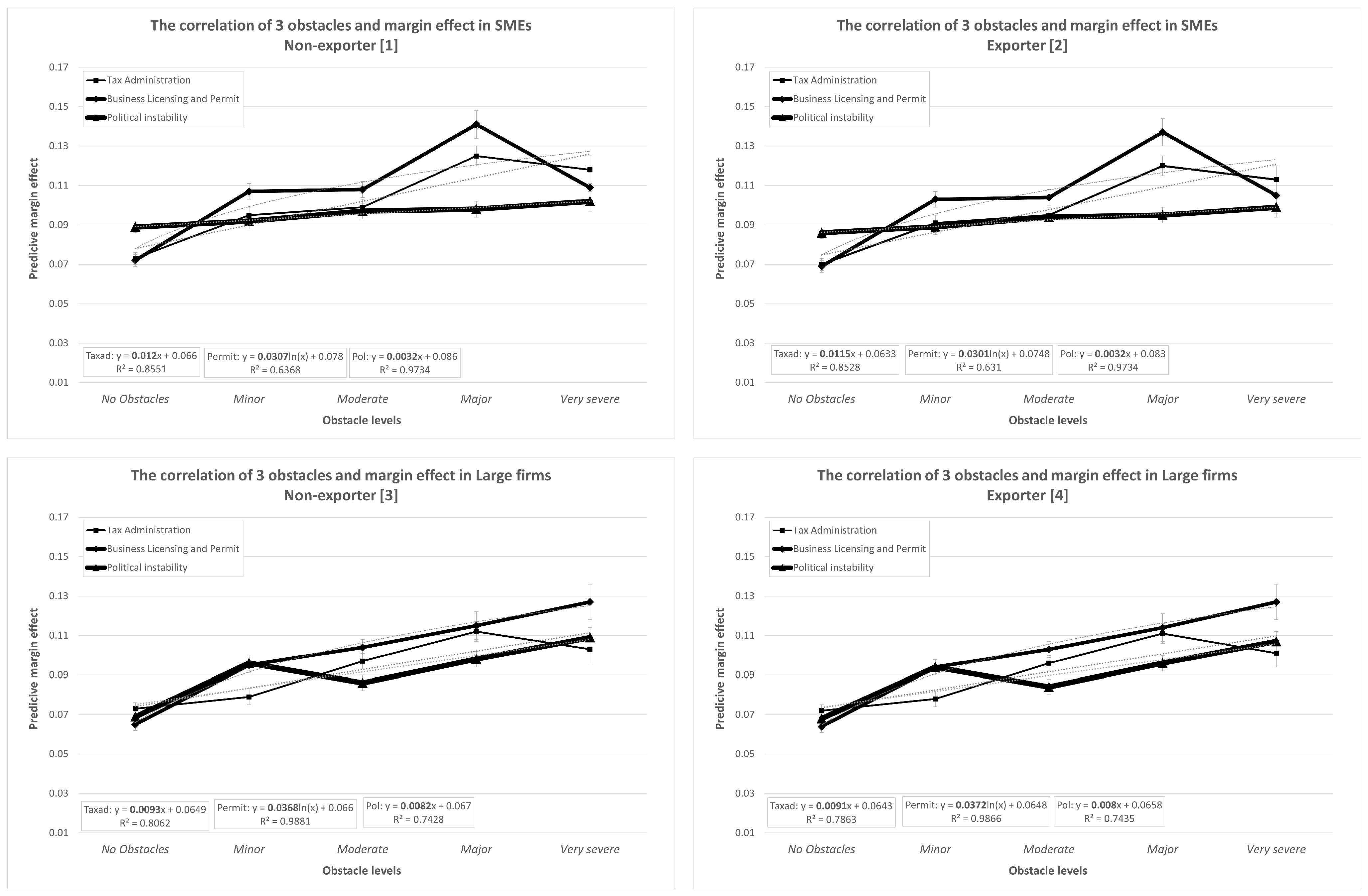Economies 10 00028 g002