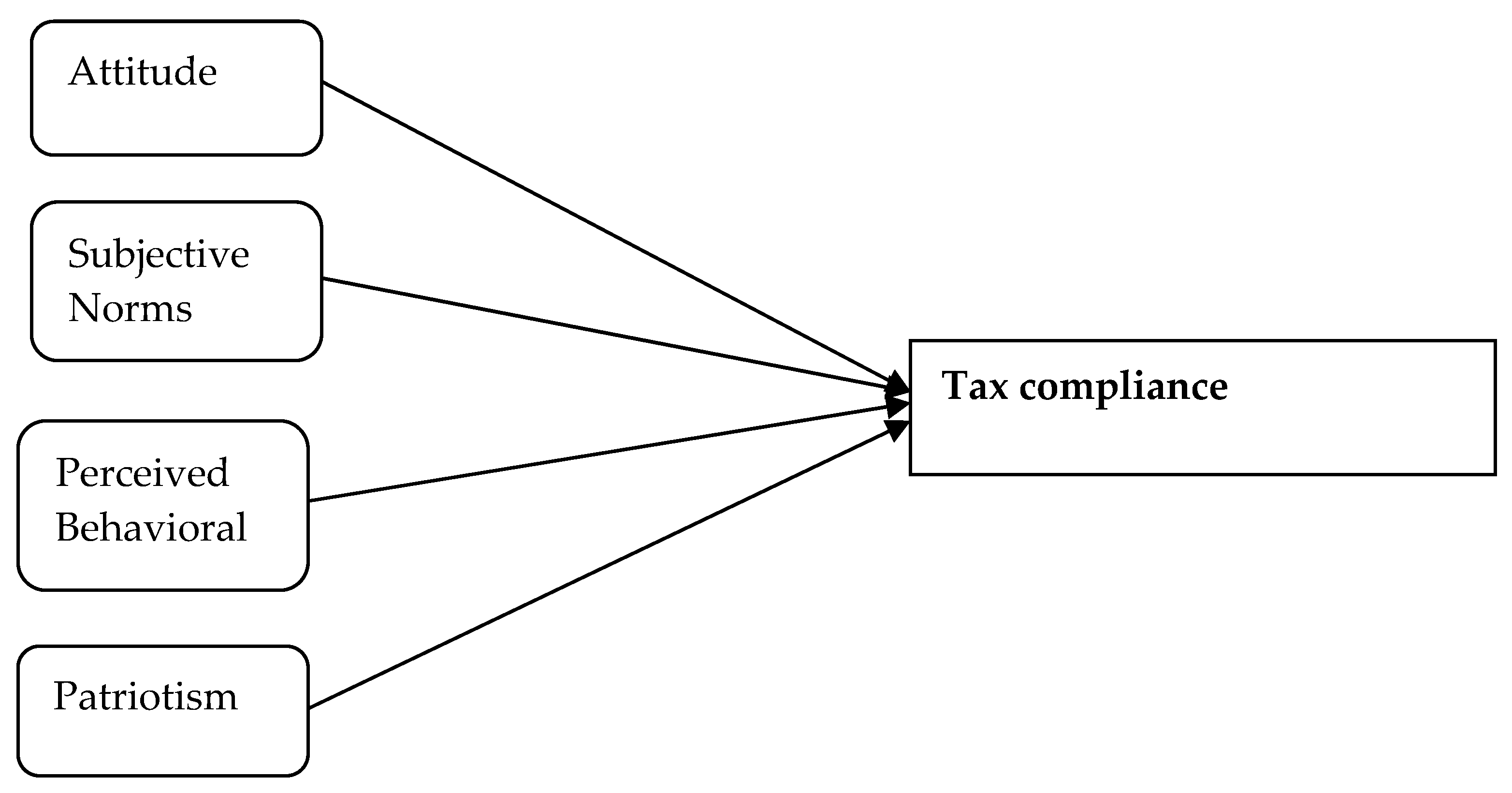 Economies 10 00030 g001 Economies 10 00030 g001