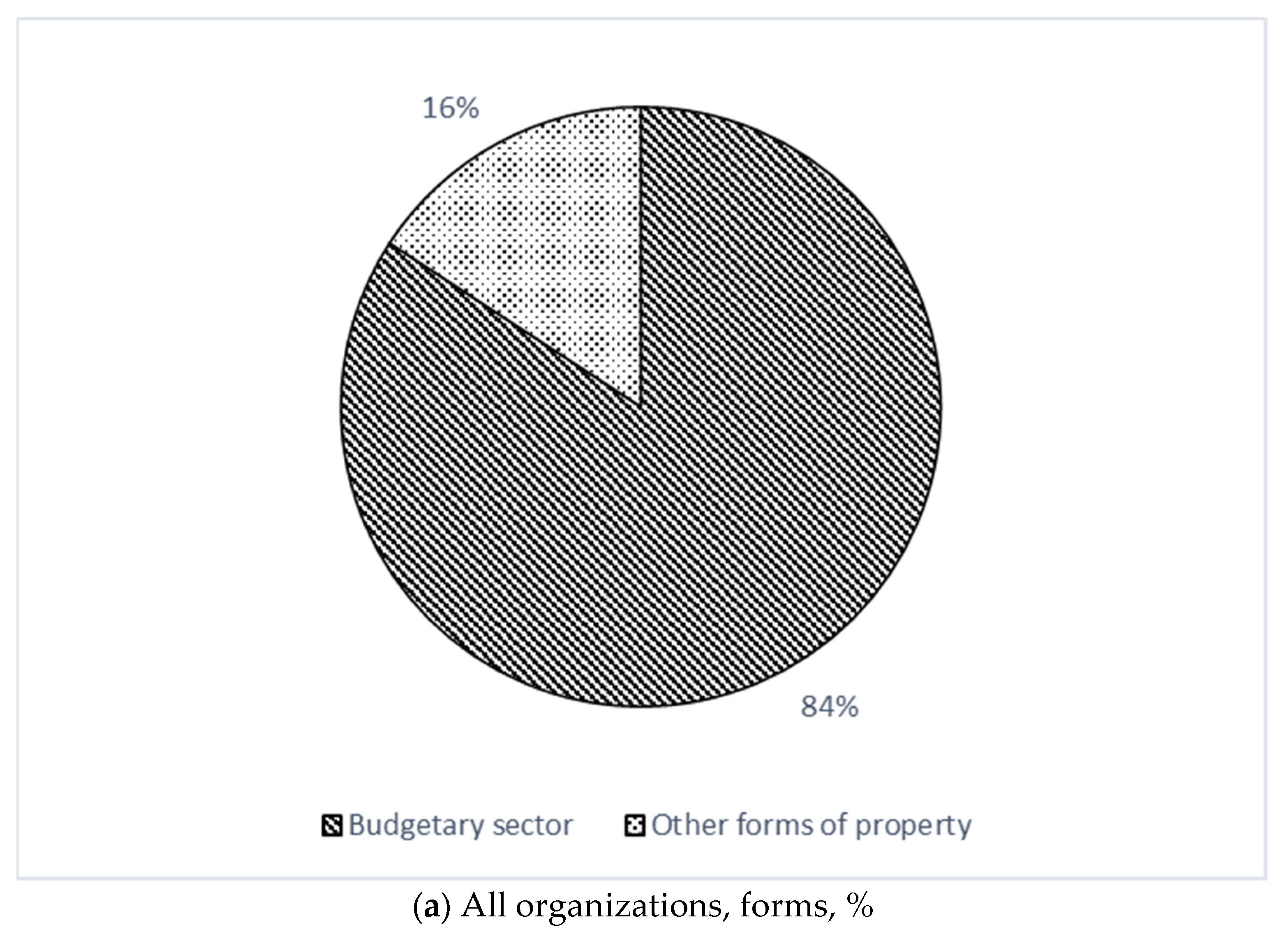 Economies 10 00032 g001a