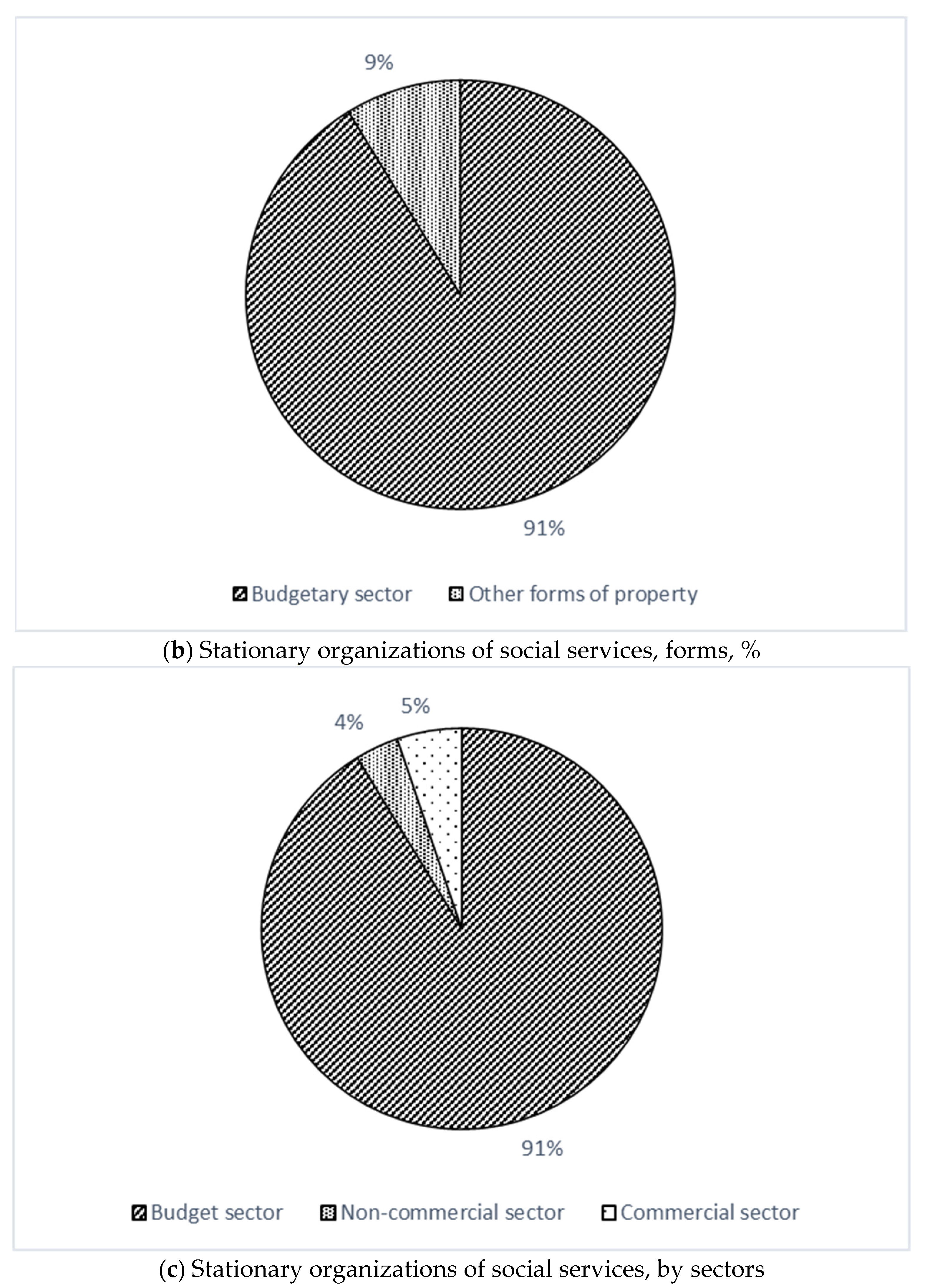 Economies 10 00032 g001b