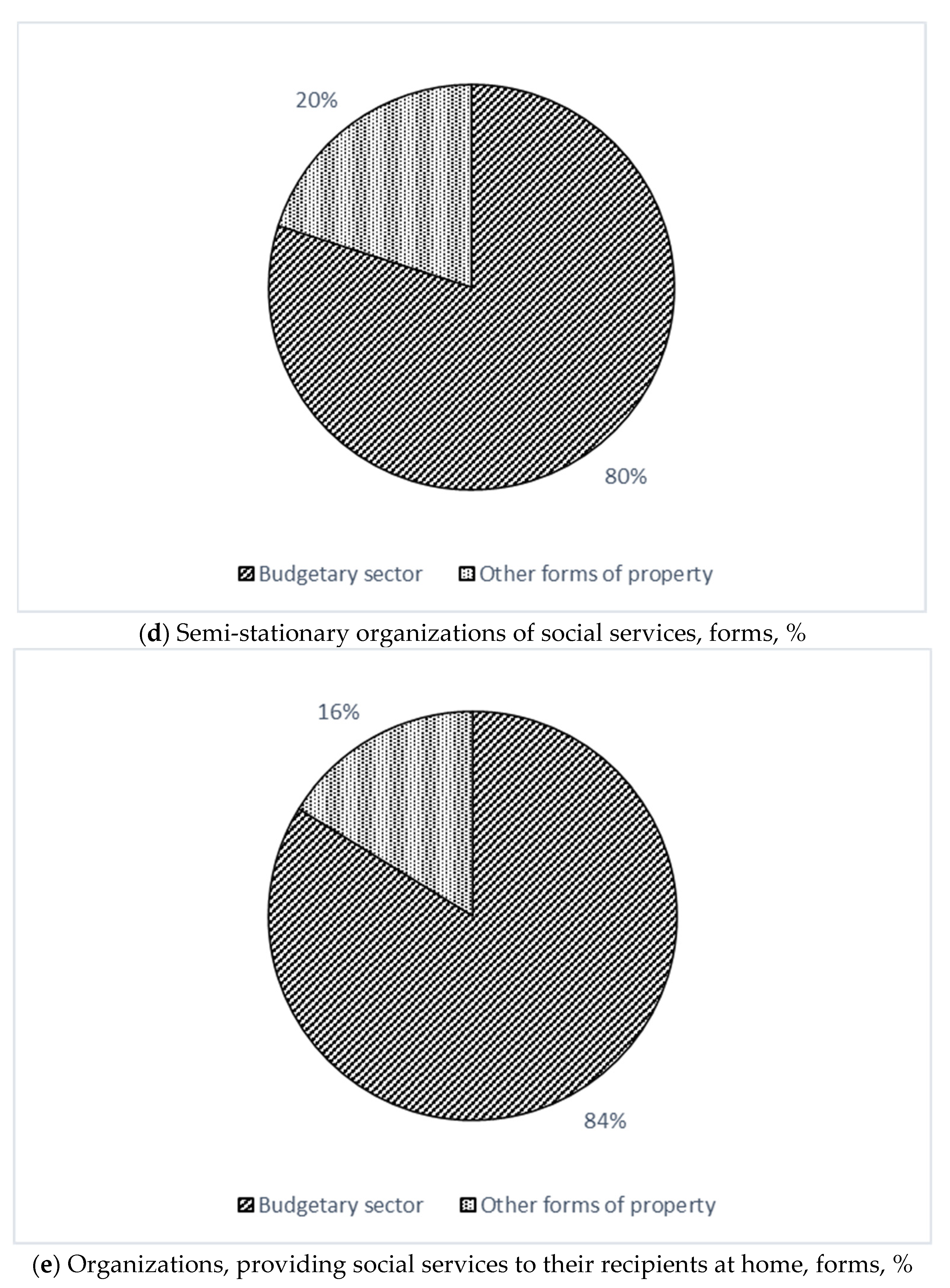 Economies 10 00032 g001c