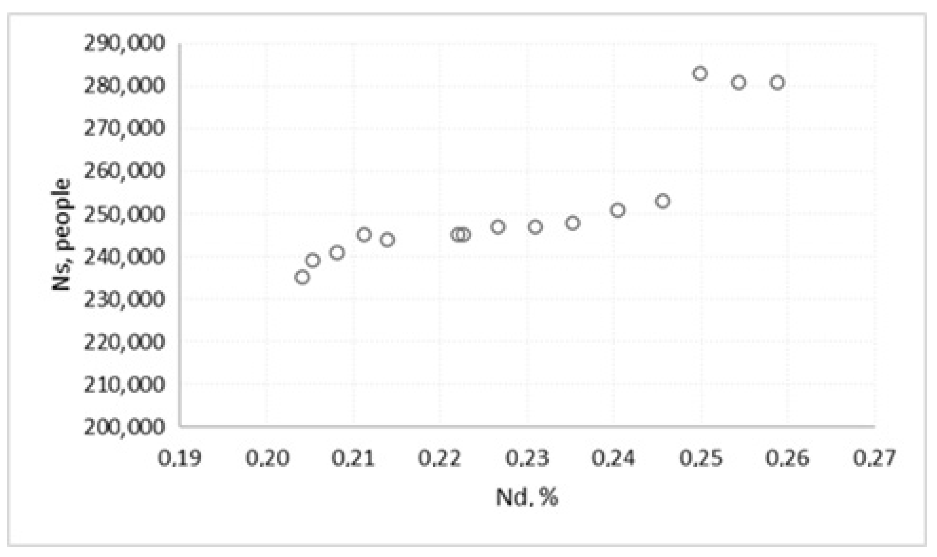 Economies 10 00032 g003