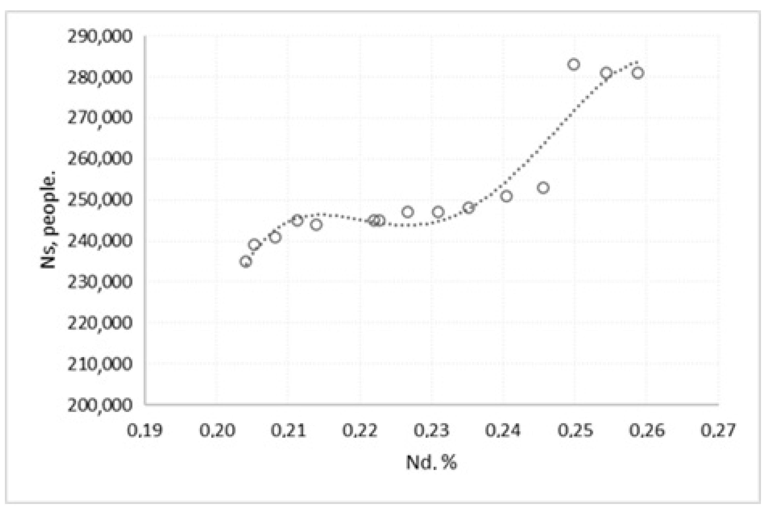 Economies 10 00032 g004