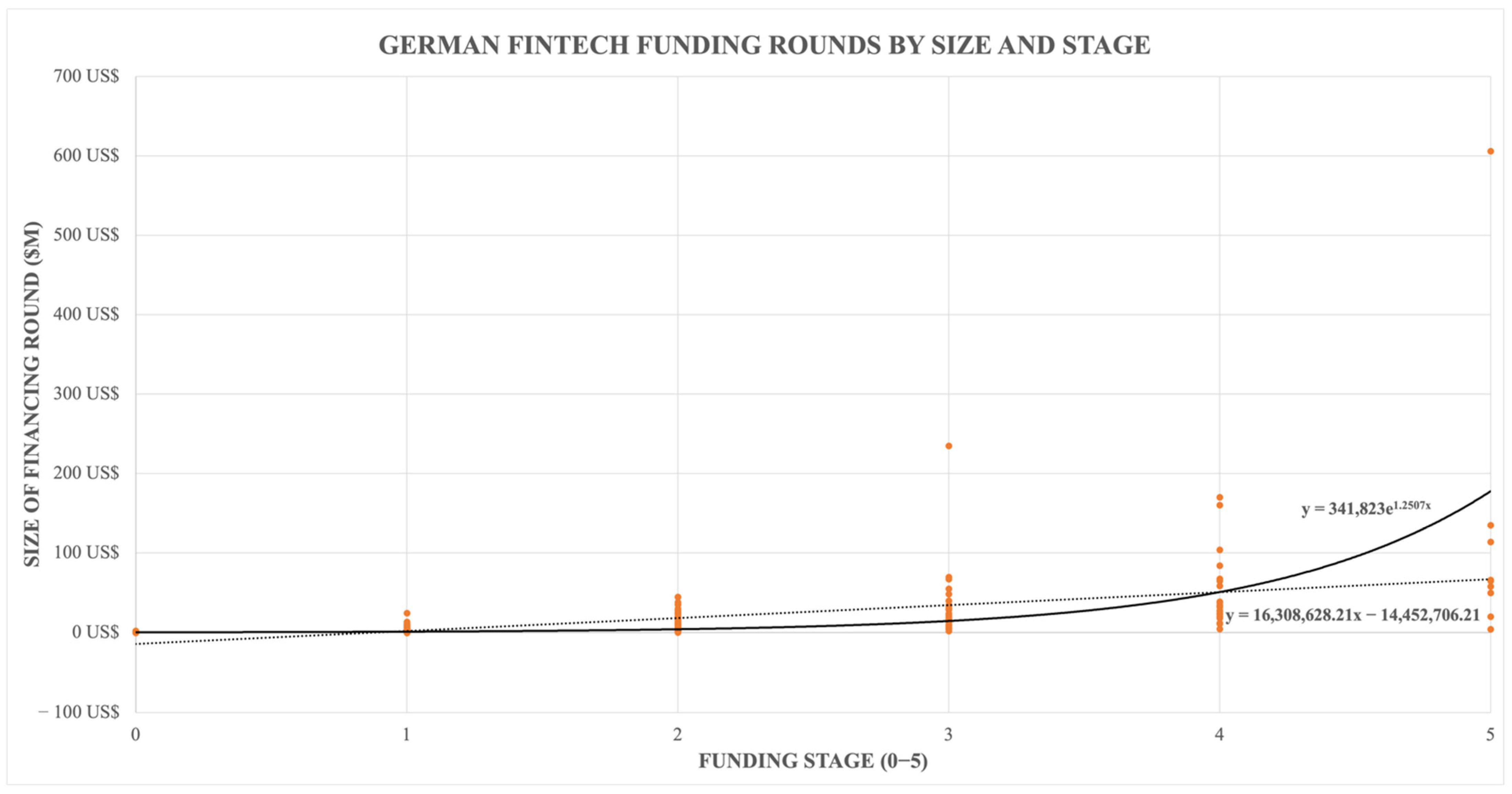 Economies 10 00033 g005 550