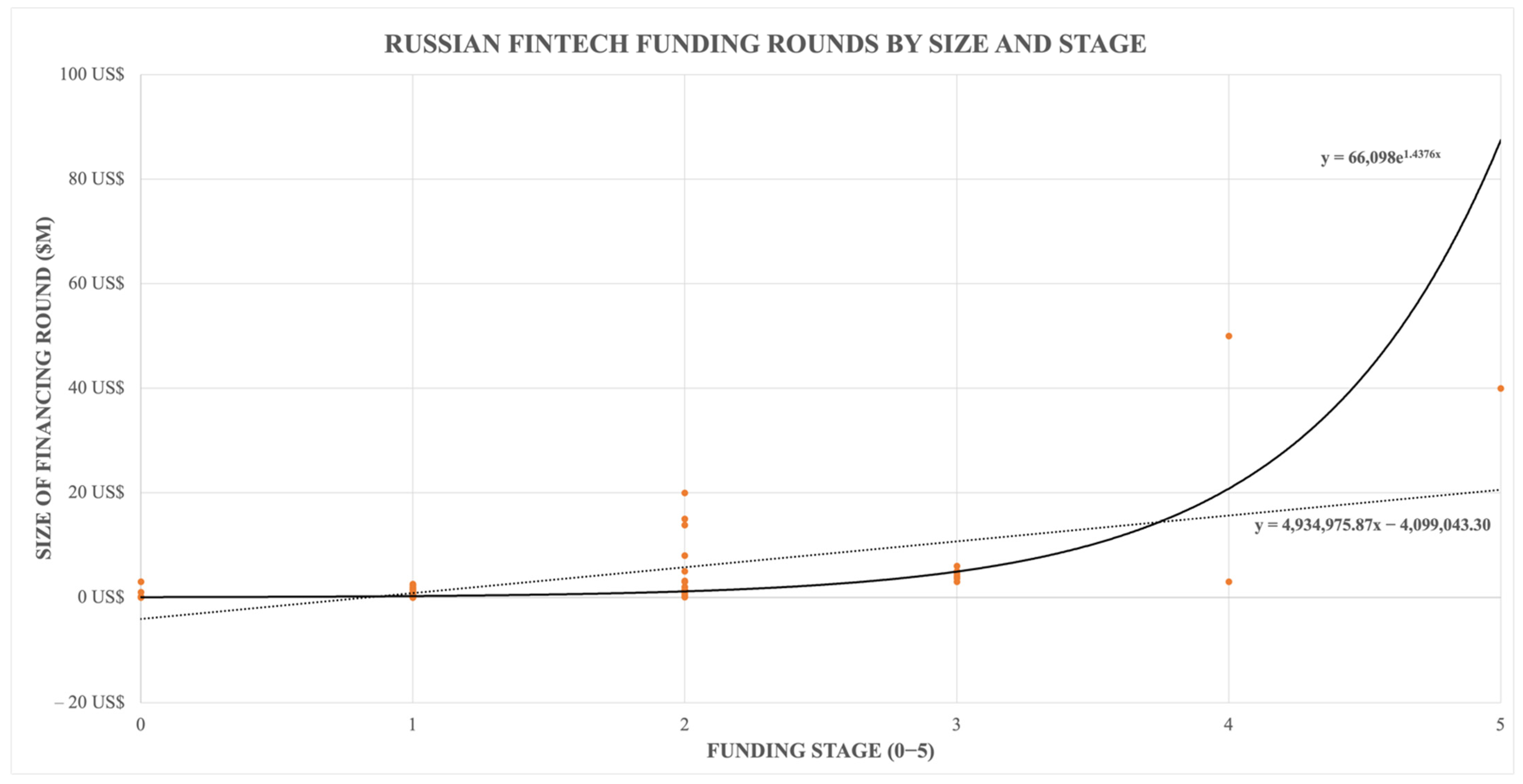 Economies 10 00033 g006 550