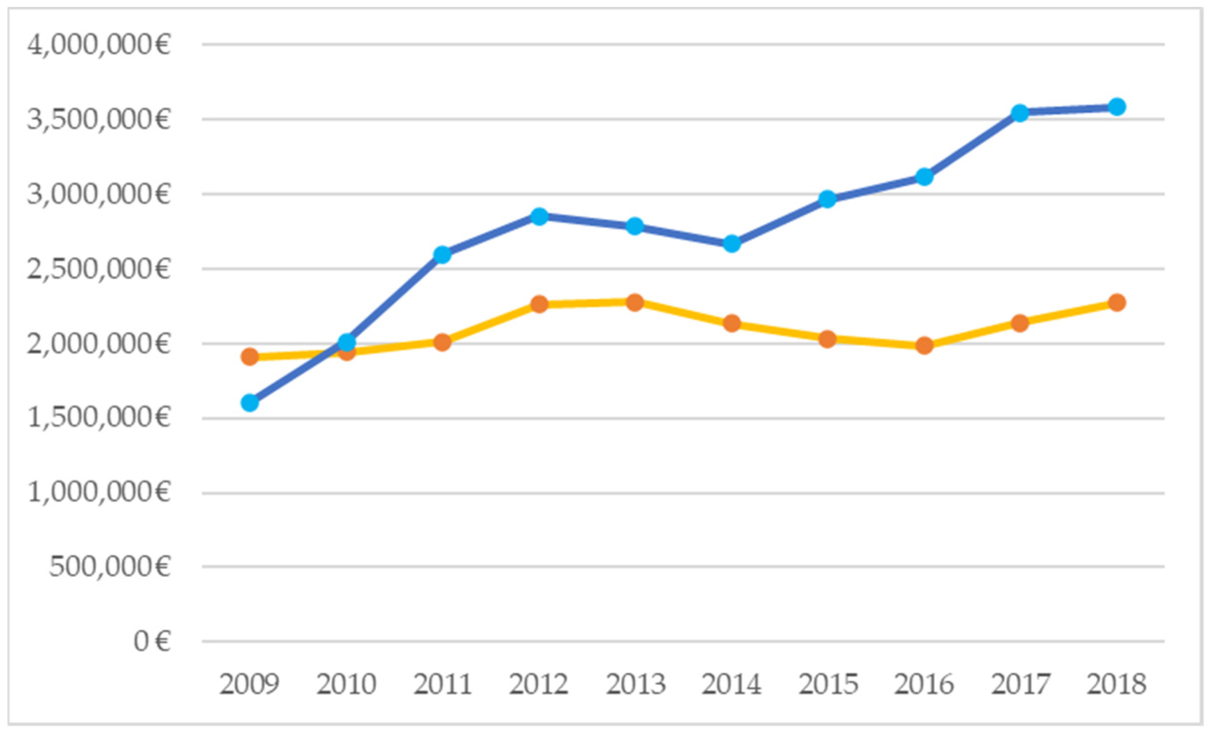 Economies 10 00041 g002 550