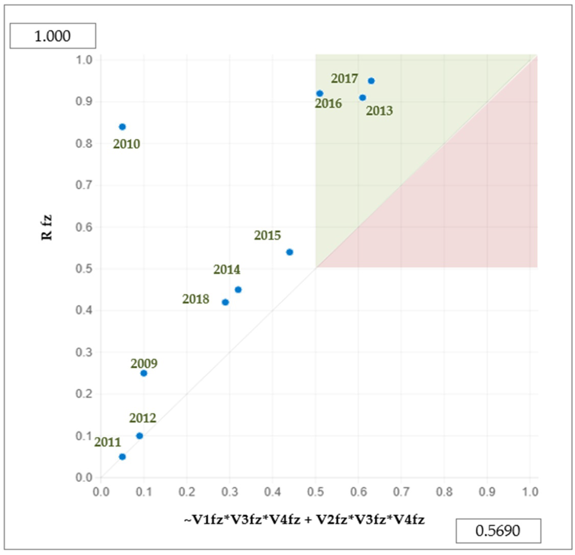 Economies 10 00041 g003 550