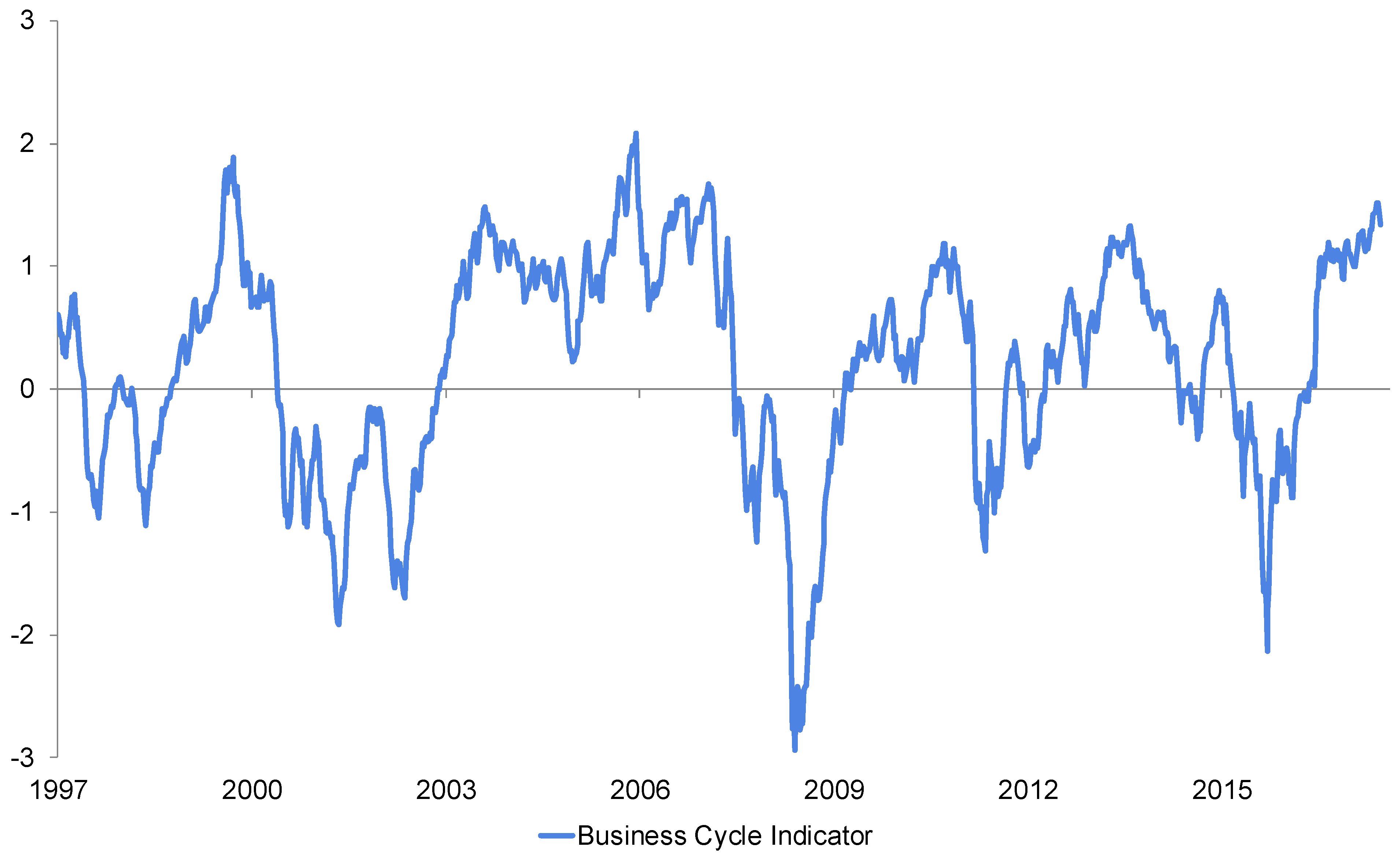 Economies 10 00042 g001 550