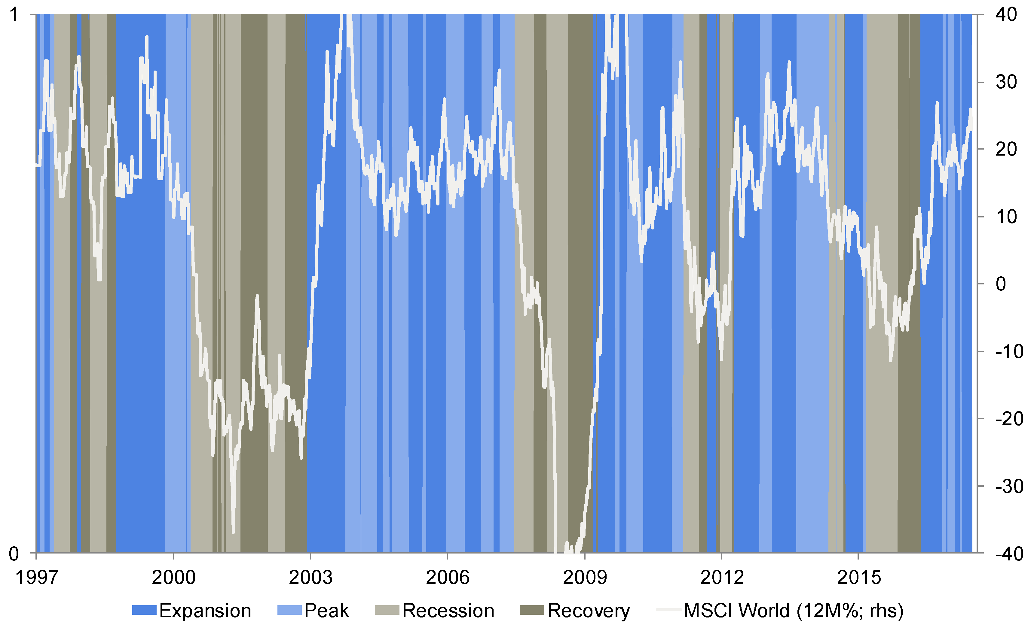 Economies 10 00042 g002 550