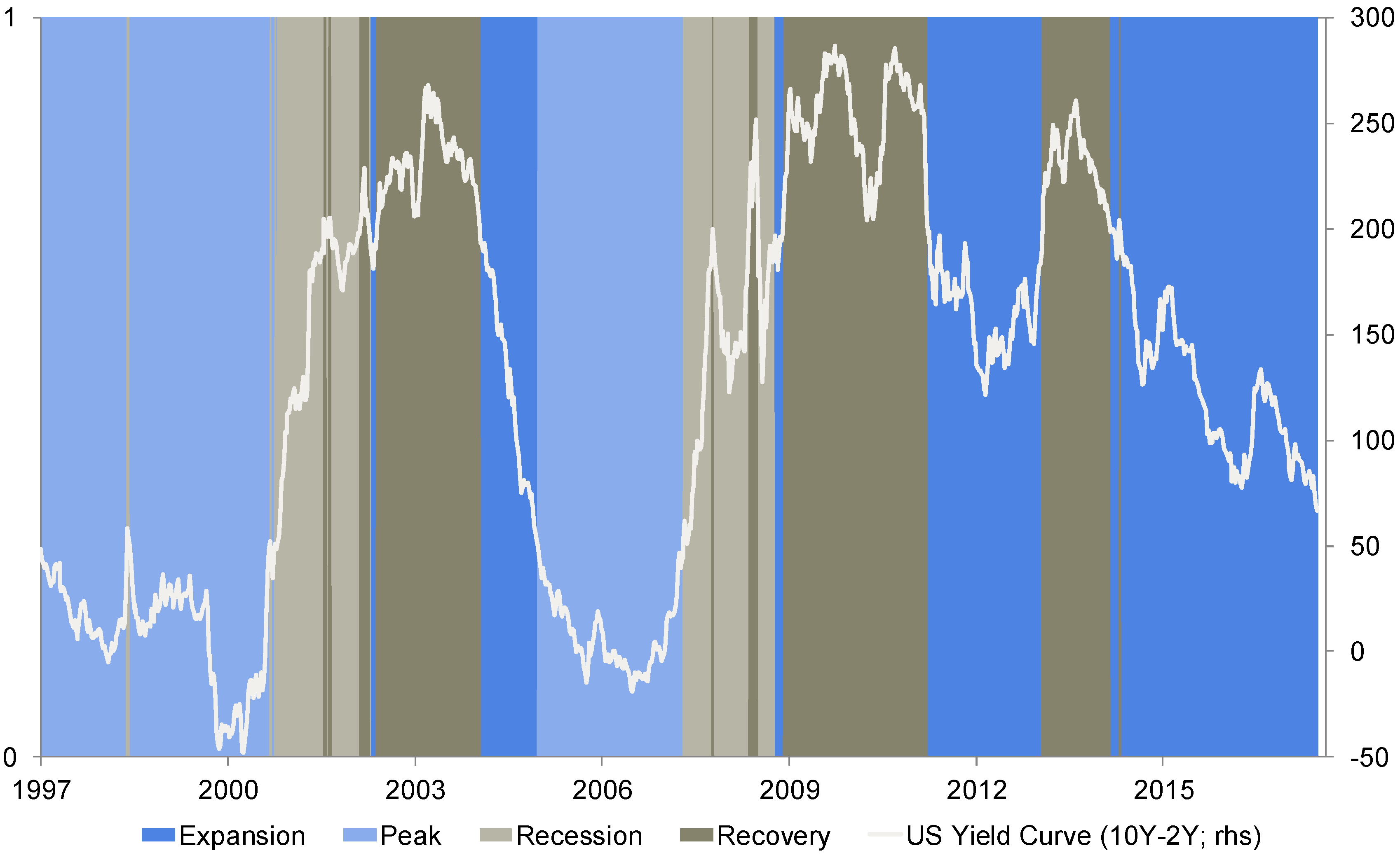 Economies 10 00042 g003 550