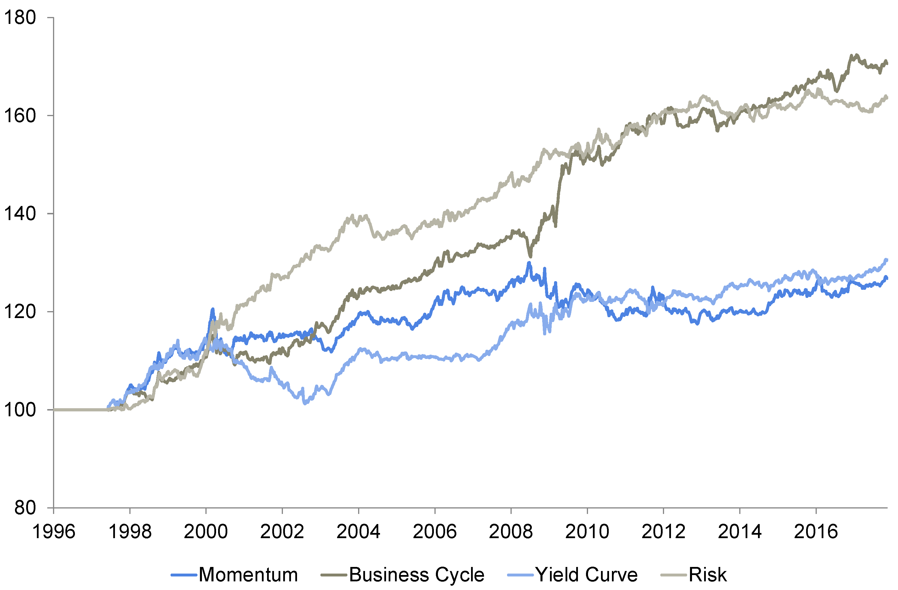 Economies 10 00042 g004 550