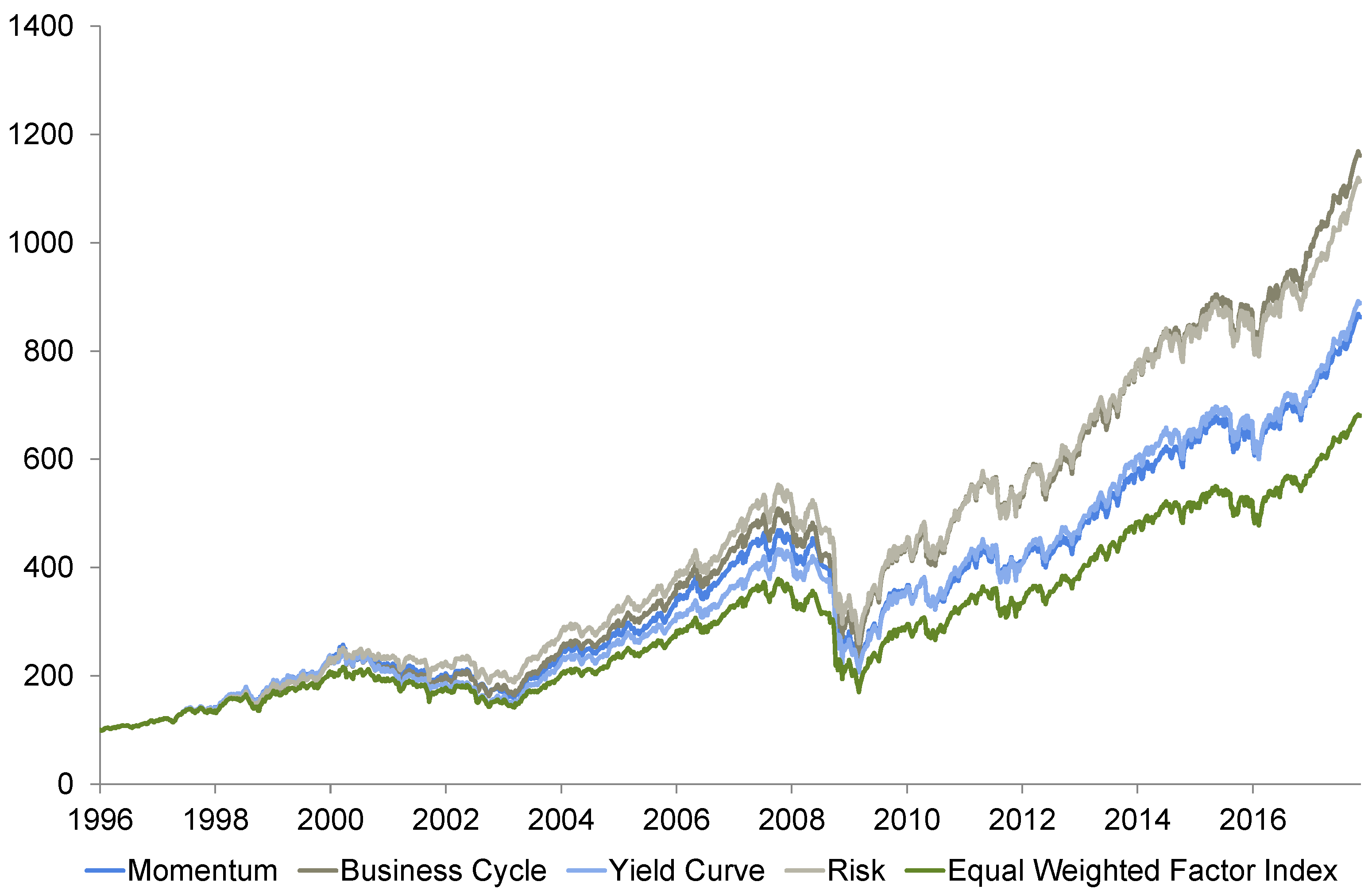 Economies 10 00042 g005 550