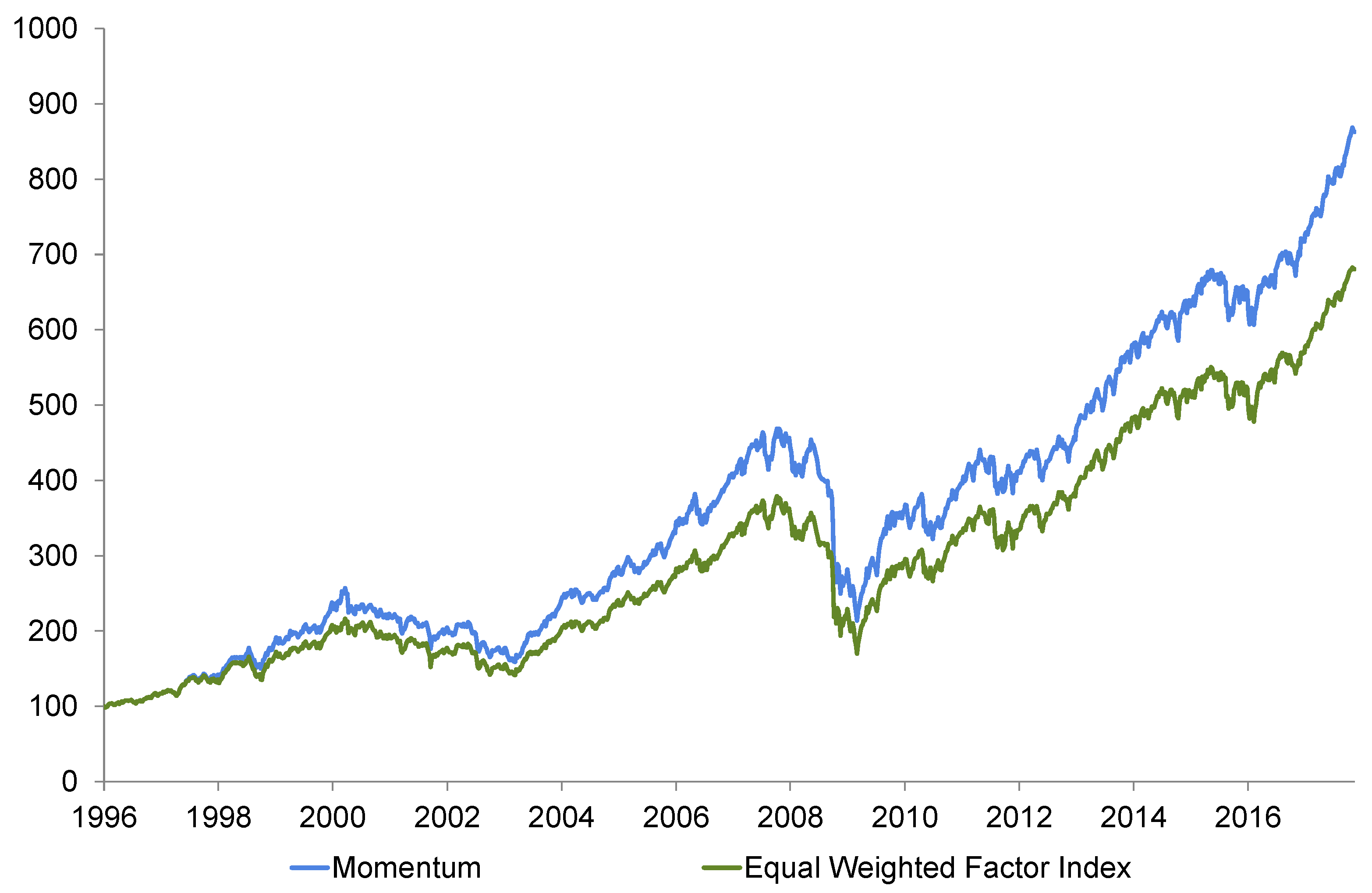 Economies 10 00042 g006 550