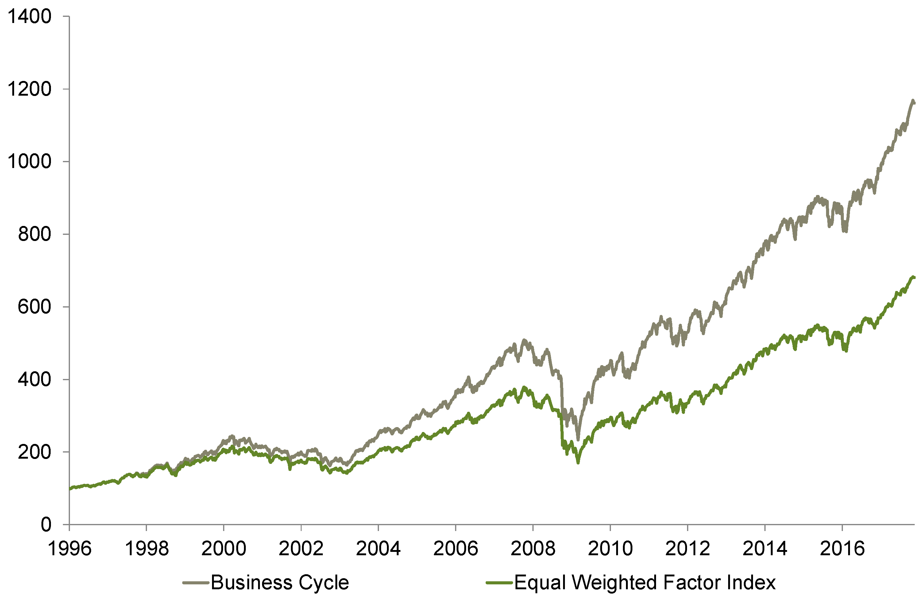 Economies 10 00042 g007 550