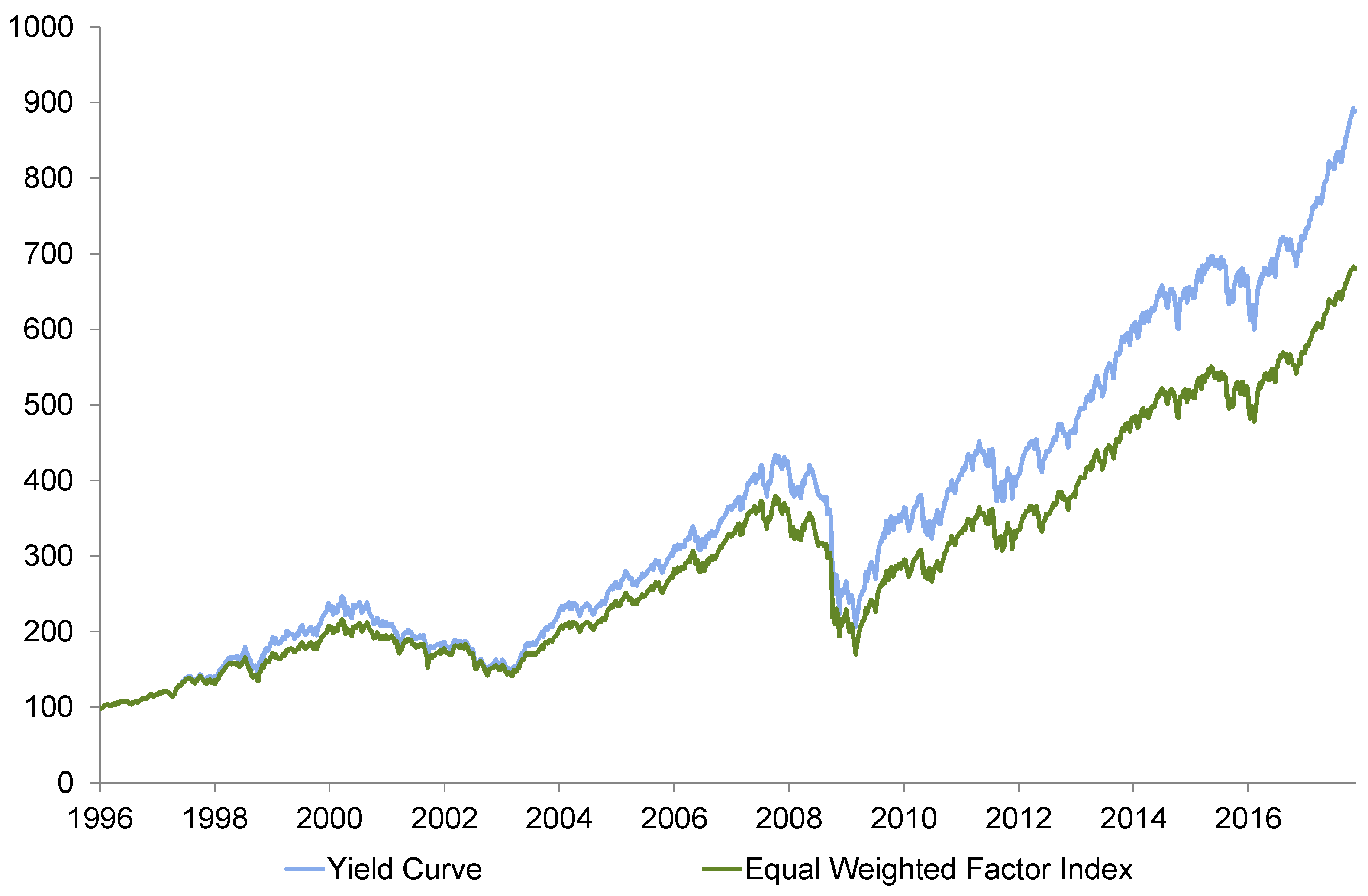 Economies 10 00042 g008 550