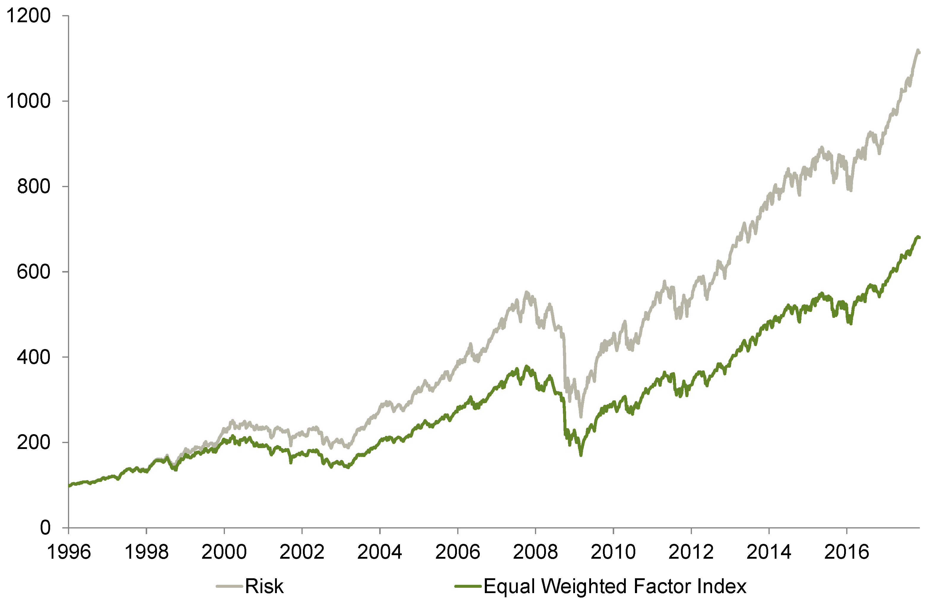 Economies 10 00042 g009 550