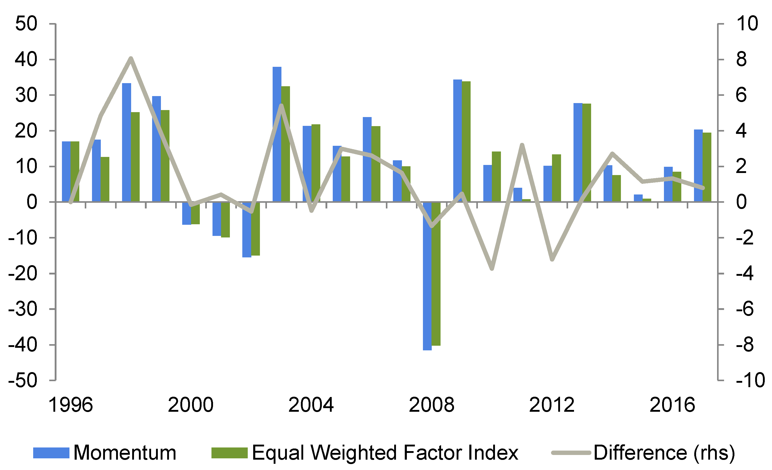 Economies 10 00042 g010 550