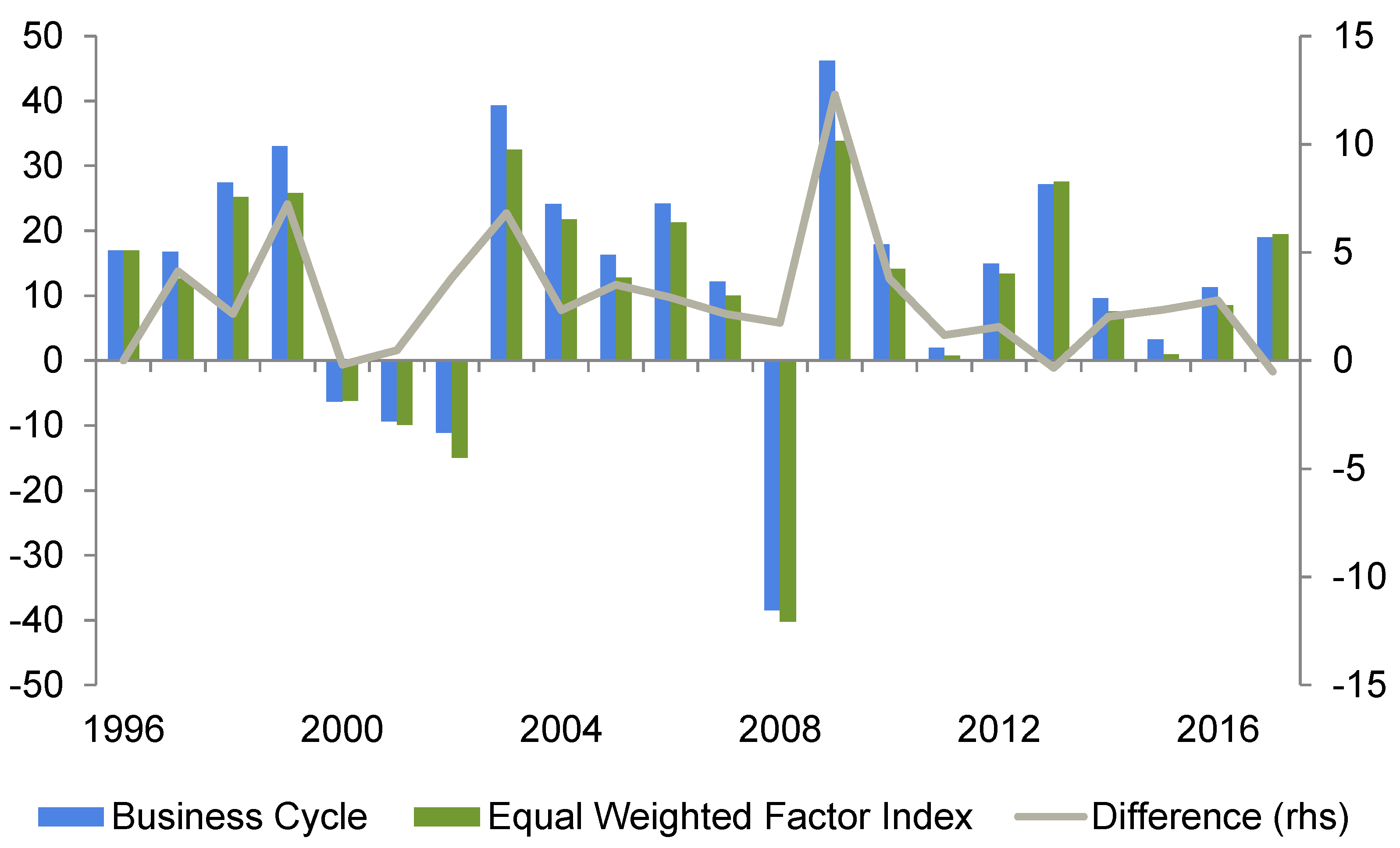 Economies 10 00042 g011 550