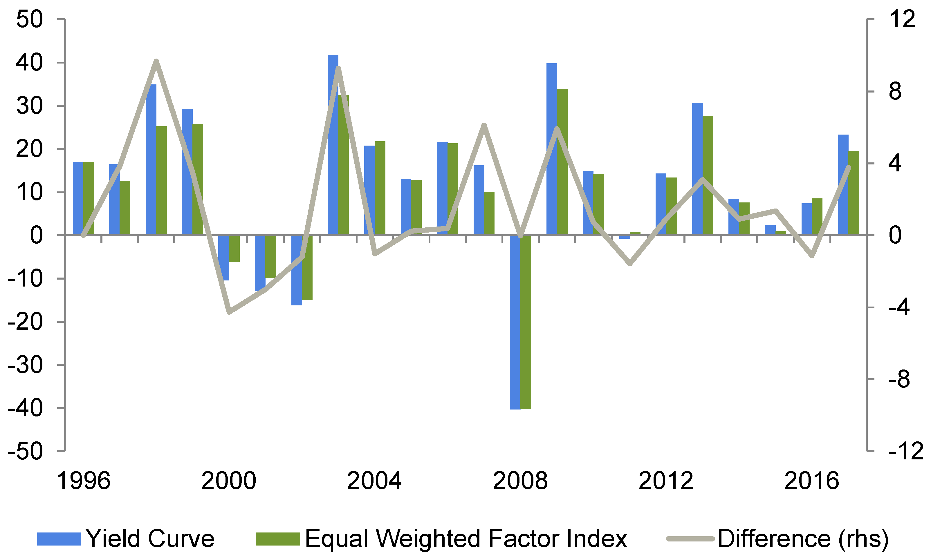 Economies 10 00042 g012 550