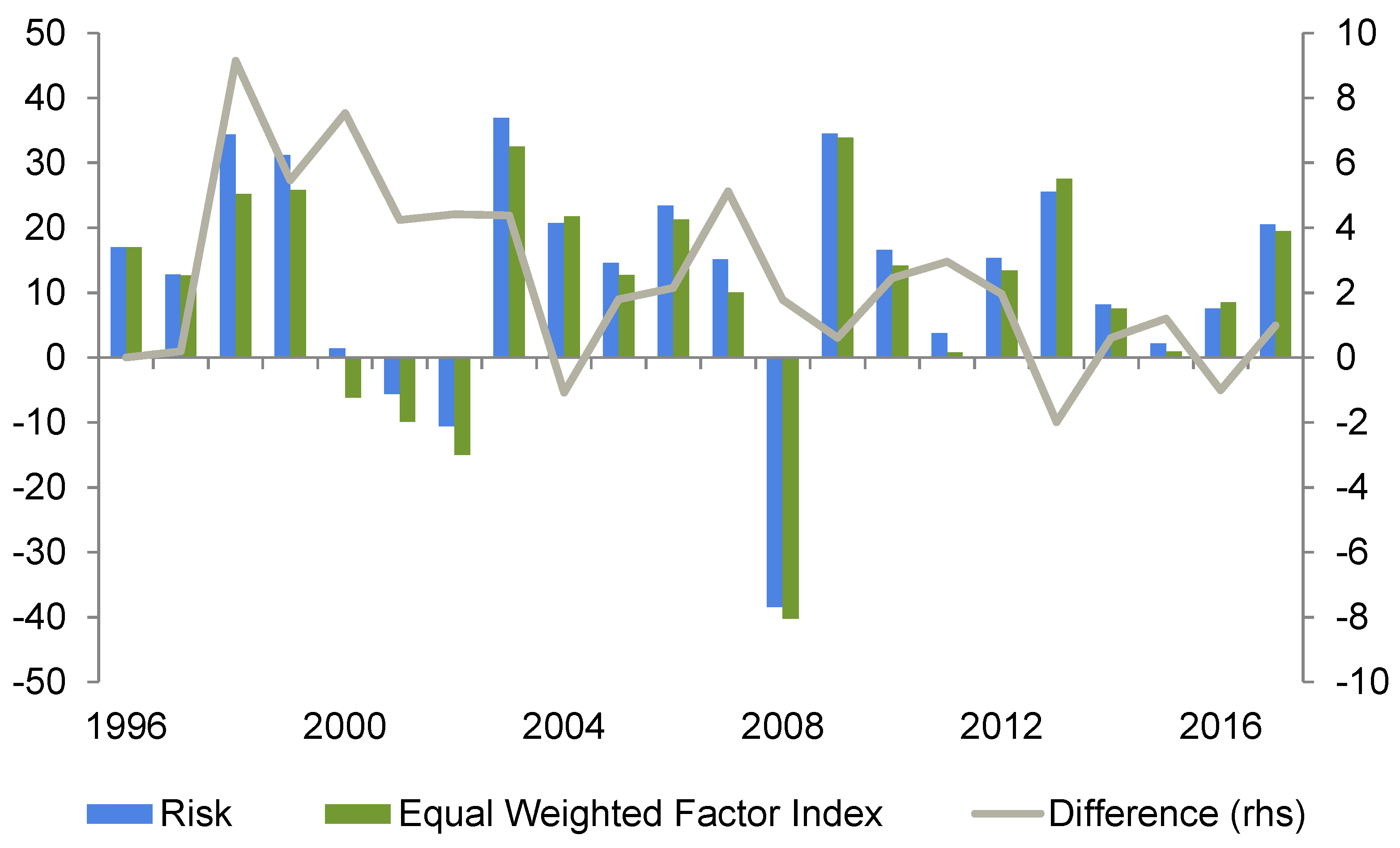 Economies 10 00042 g013 550