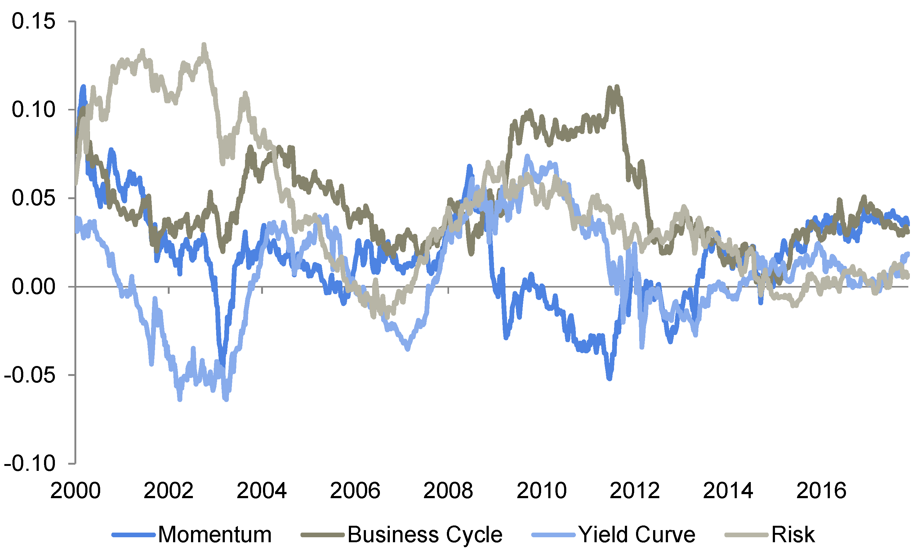 Economies 10 00042 g014 550