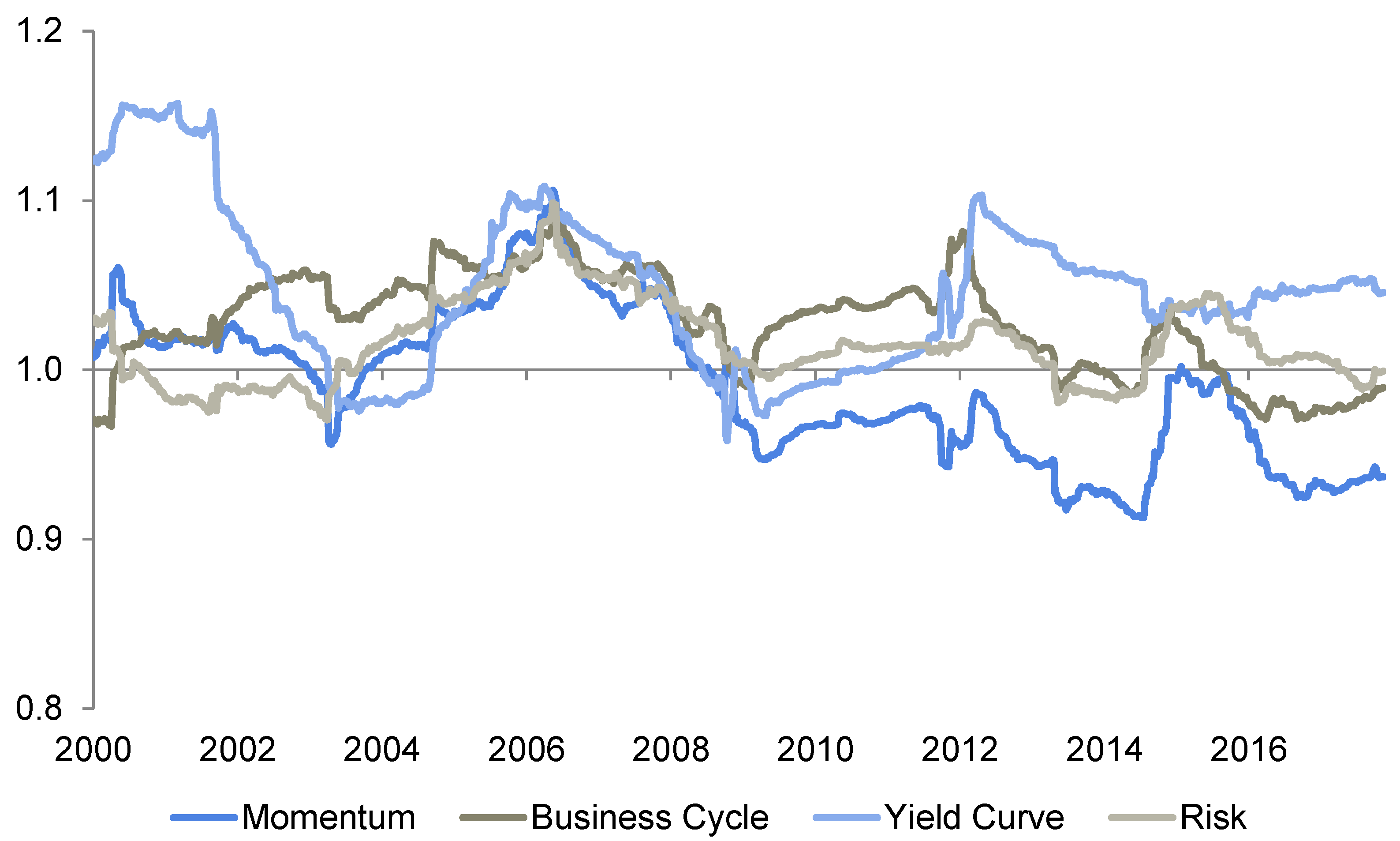 Economies 10 00042 g015 550