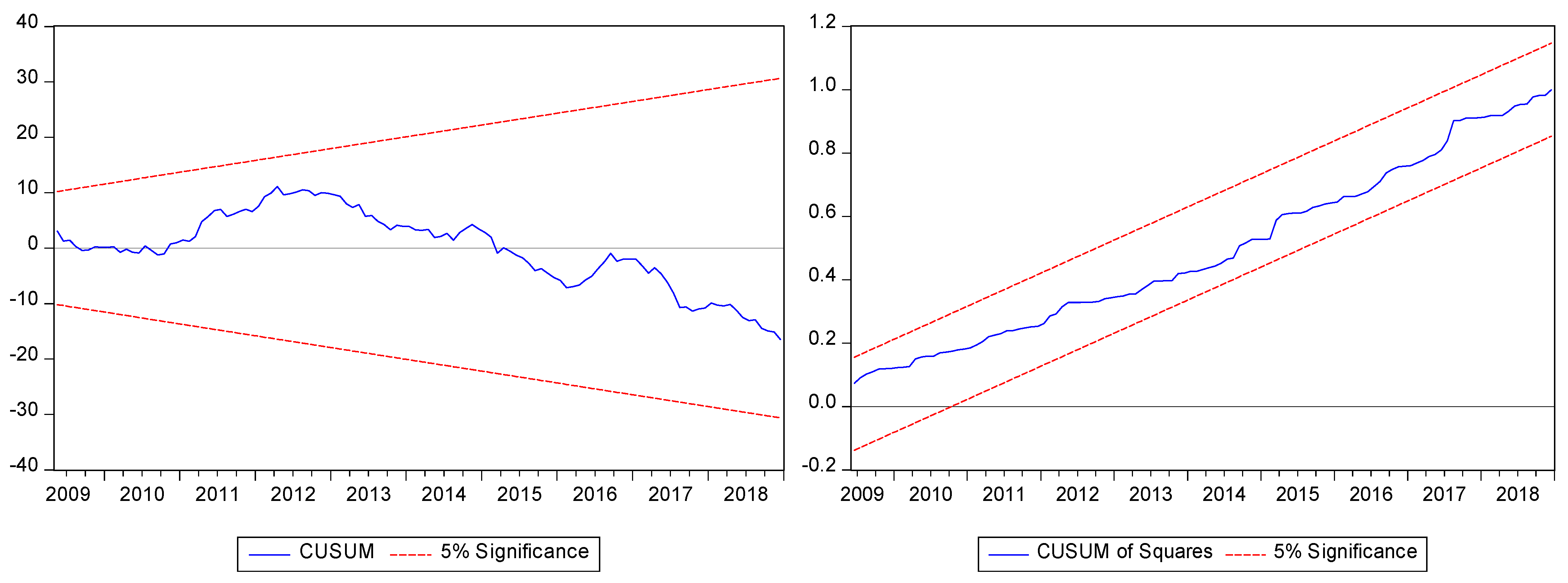 Economies 10 00046 g003 550