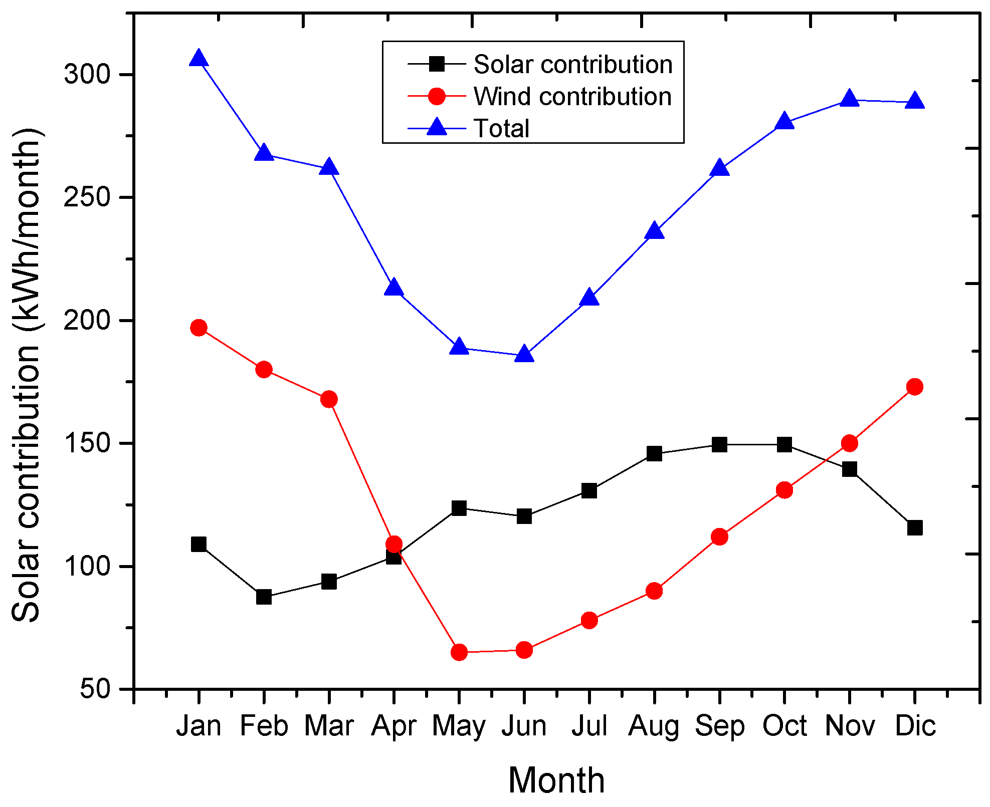 Economies 10 00047 g003 550