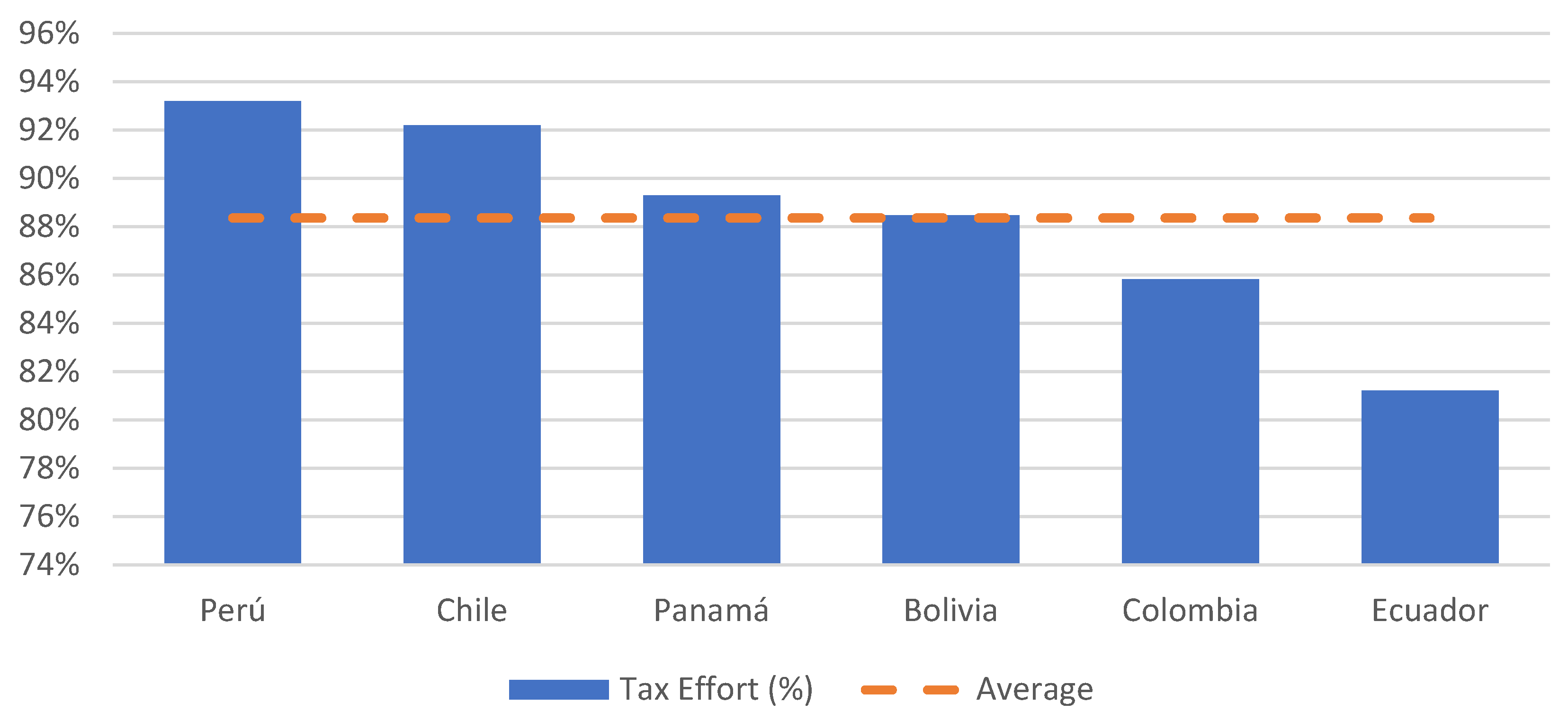 Economies 10 00055 g002