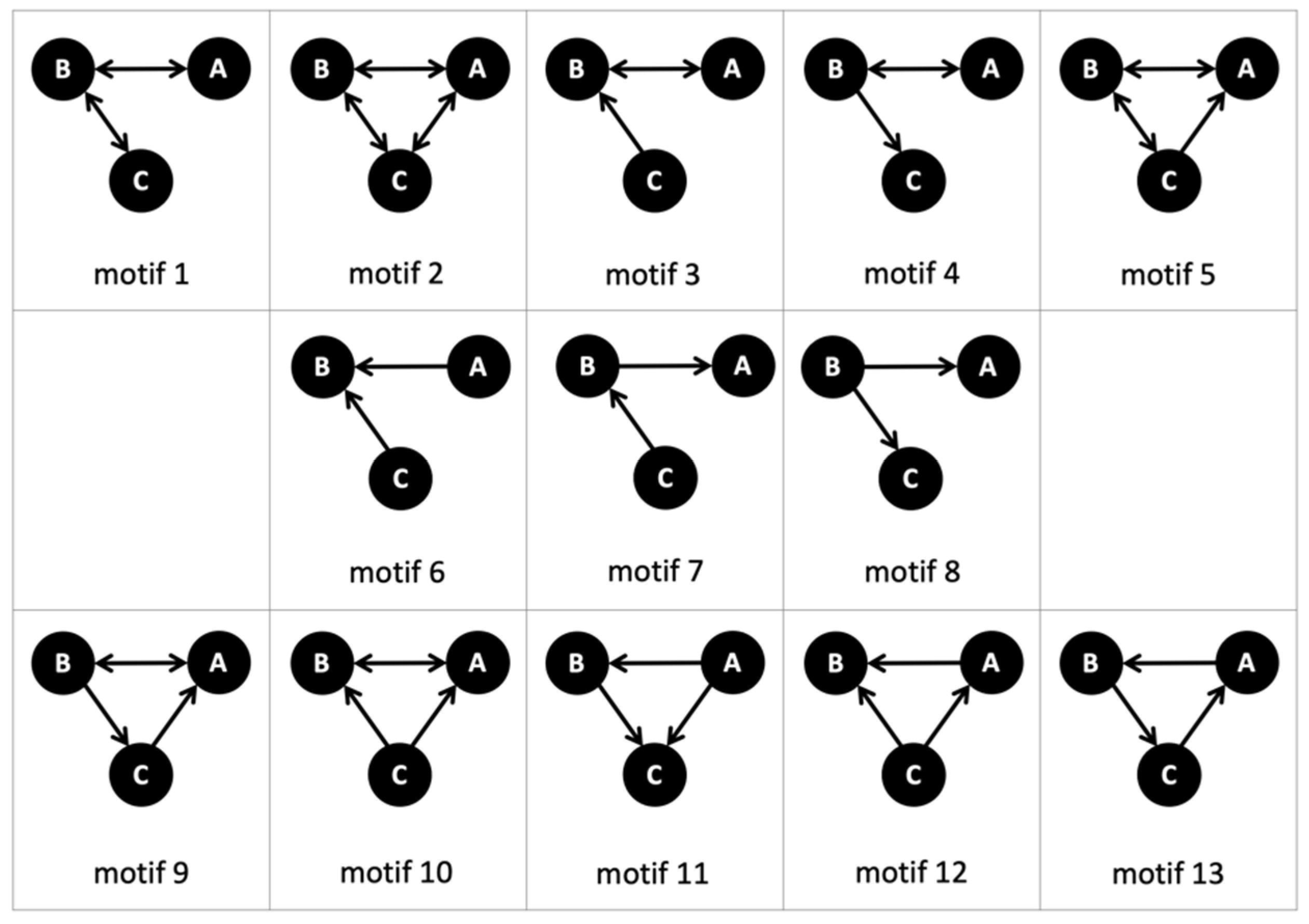Transaction Network Structural Shift under Crisis: Macro and