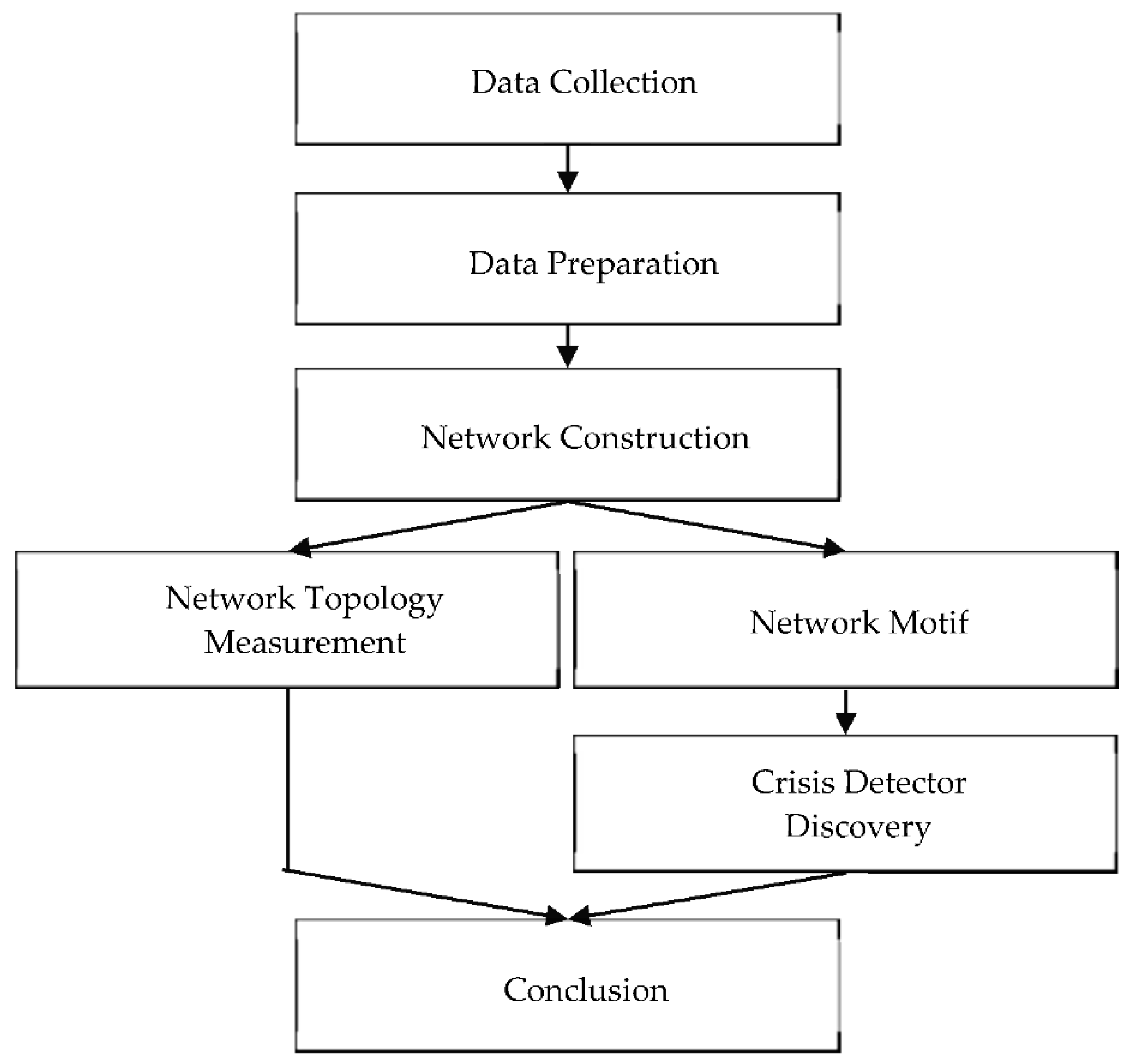 Economies 10 00056 g002