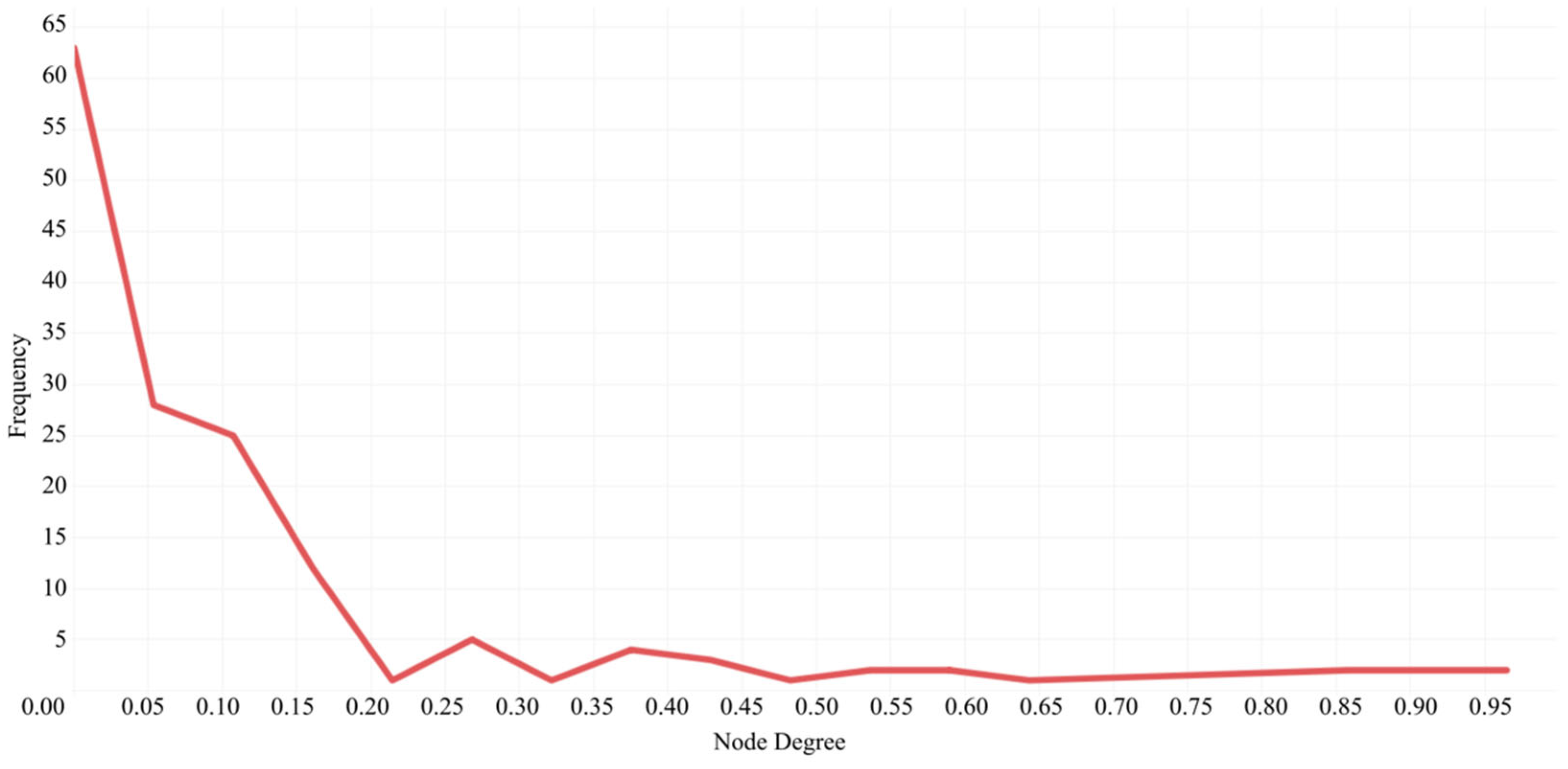 Economies 10 00056 g003
