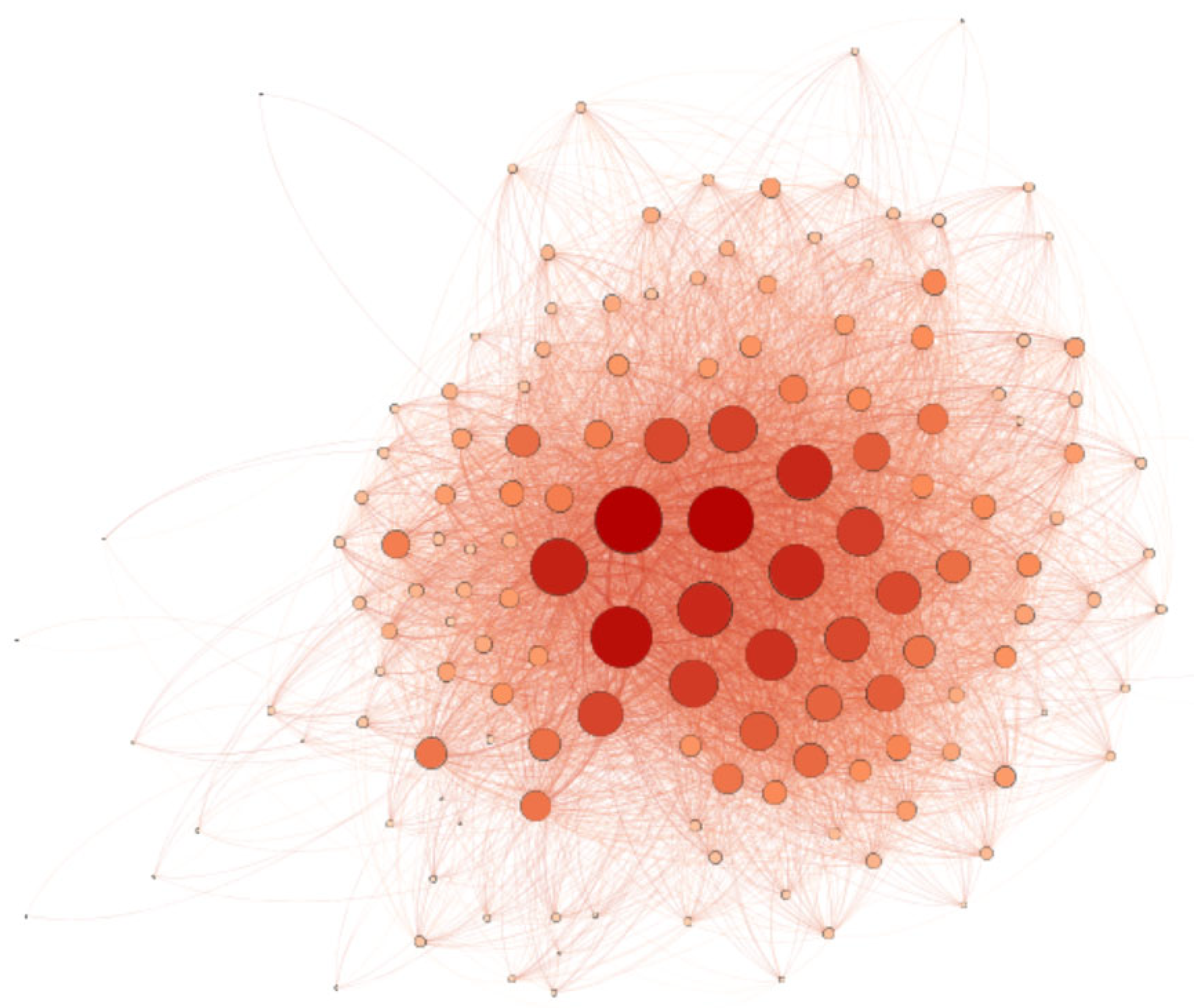 Economies 10 00056 g004