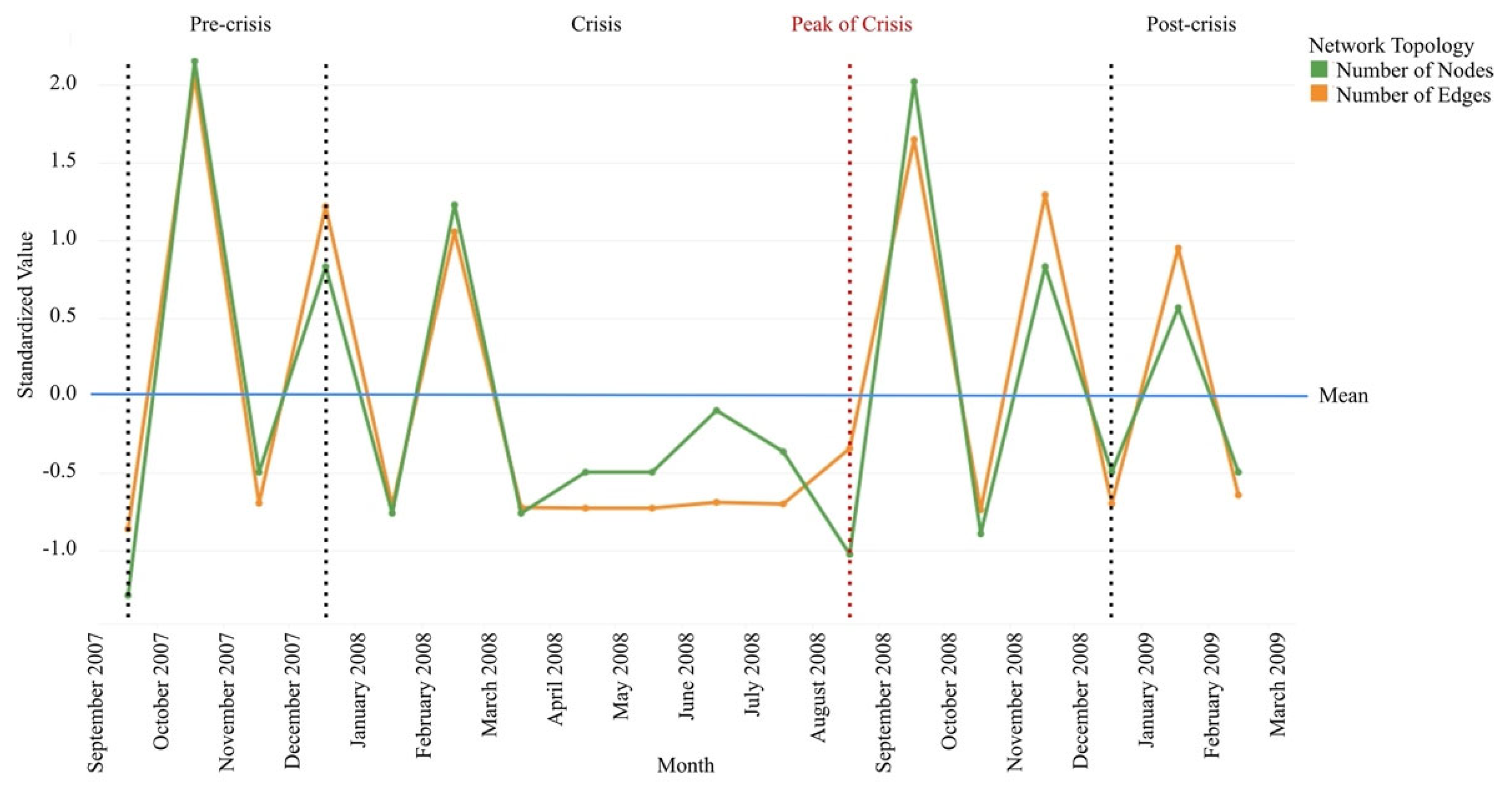Economies 10 00056 g005