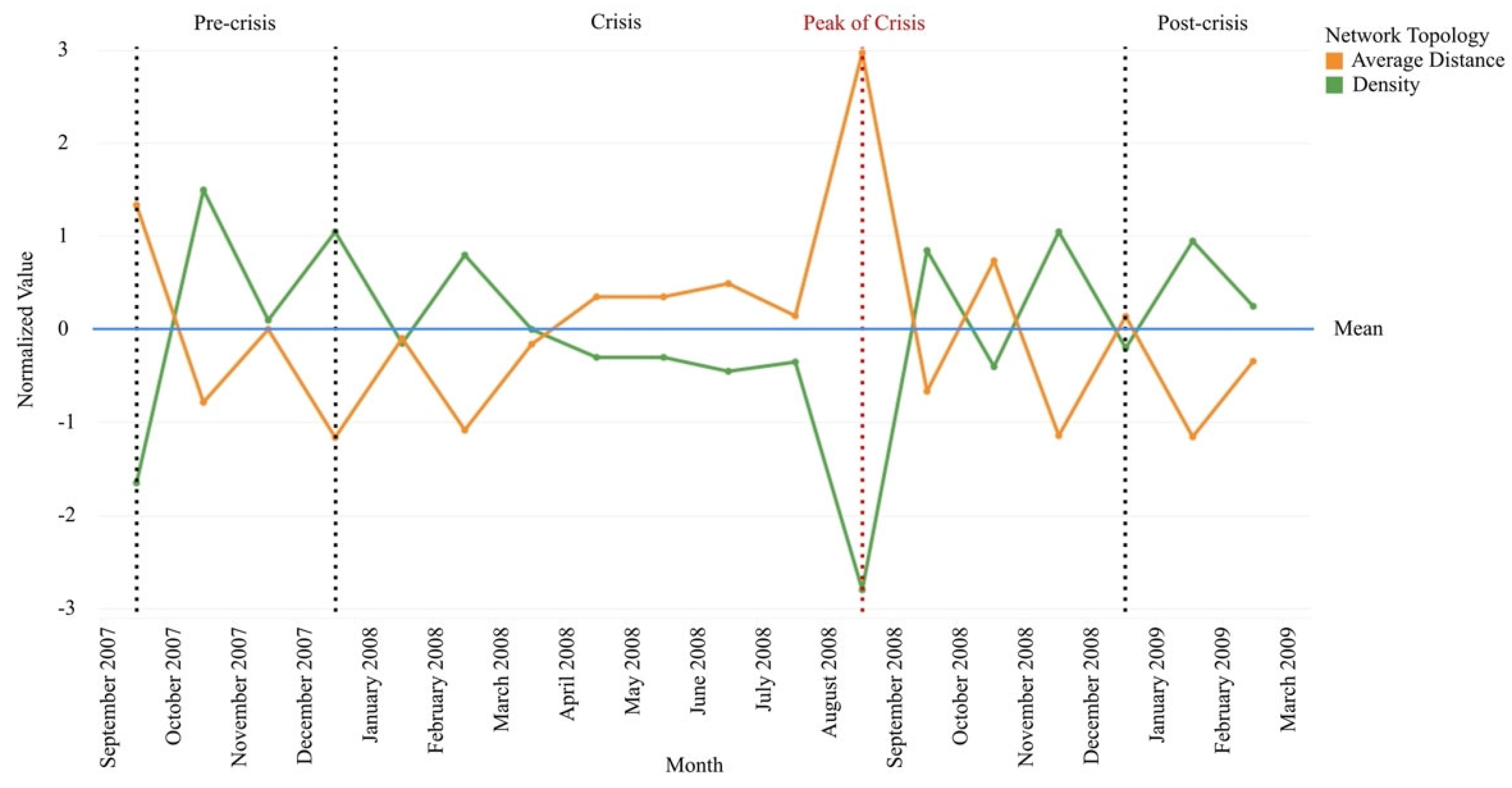 Economies 10 00056 g006