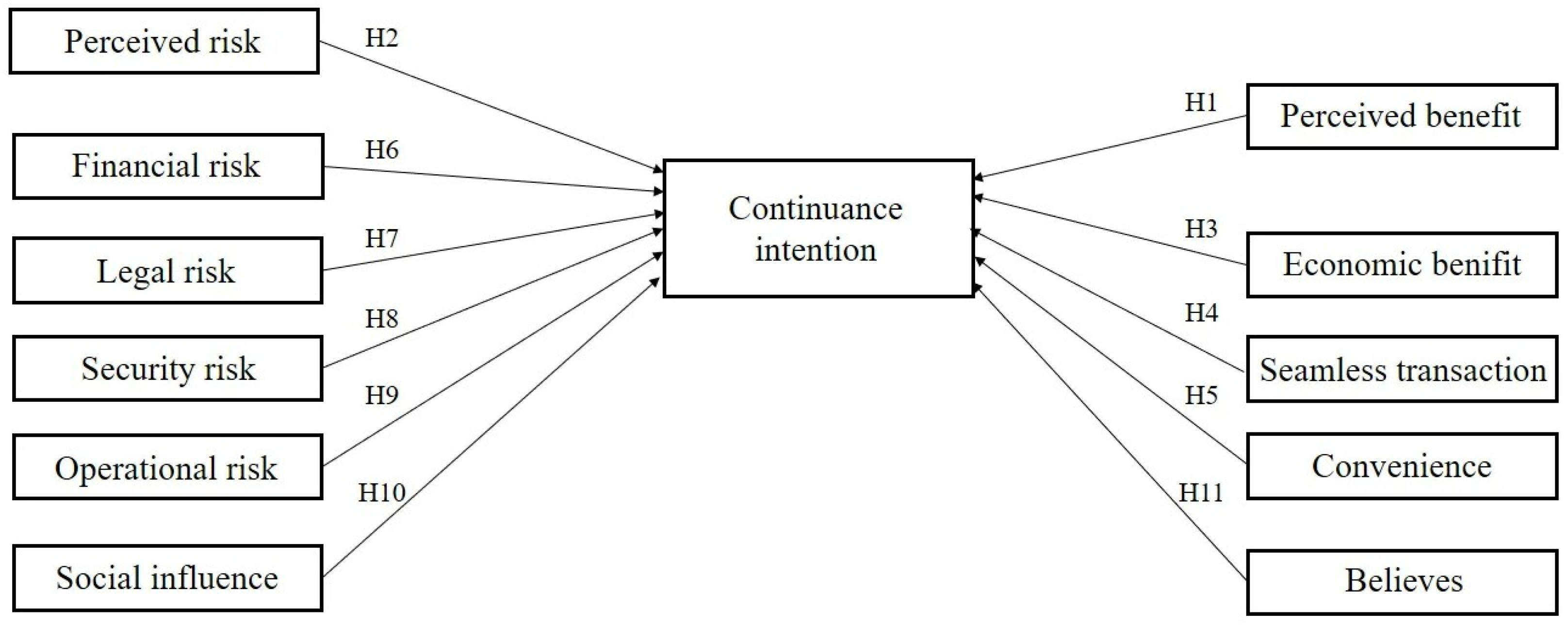 Economies 10 00057 g001 550