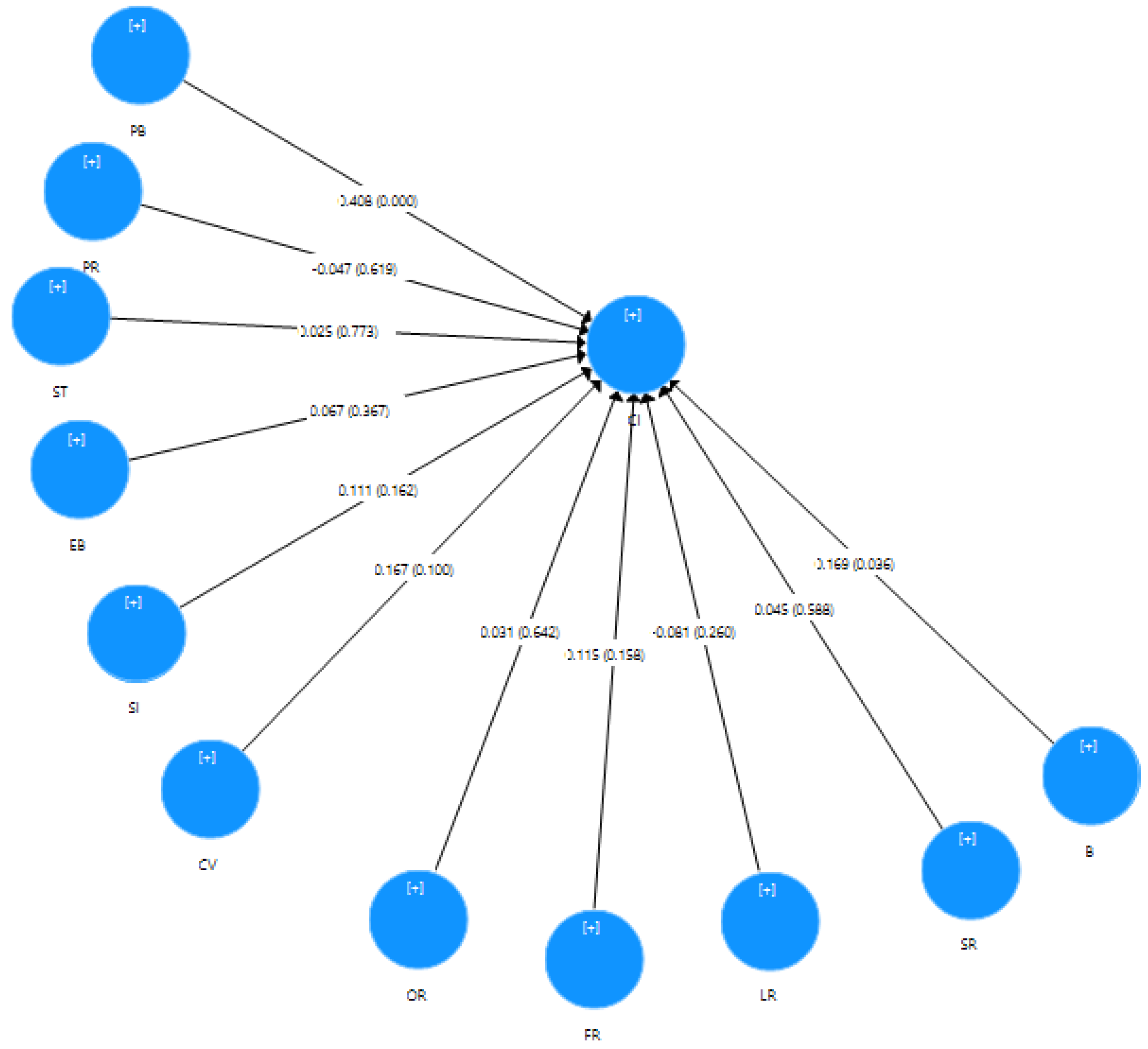 Economies 10 00057 g002 550