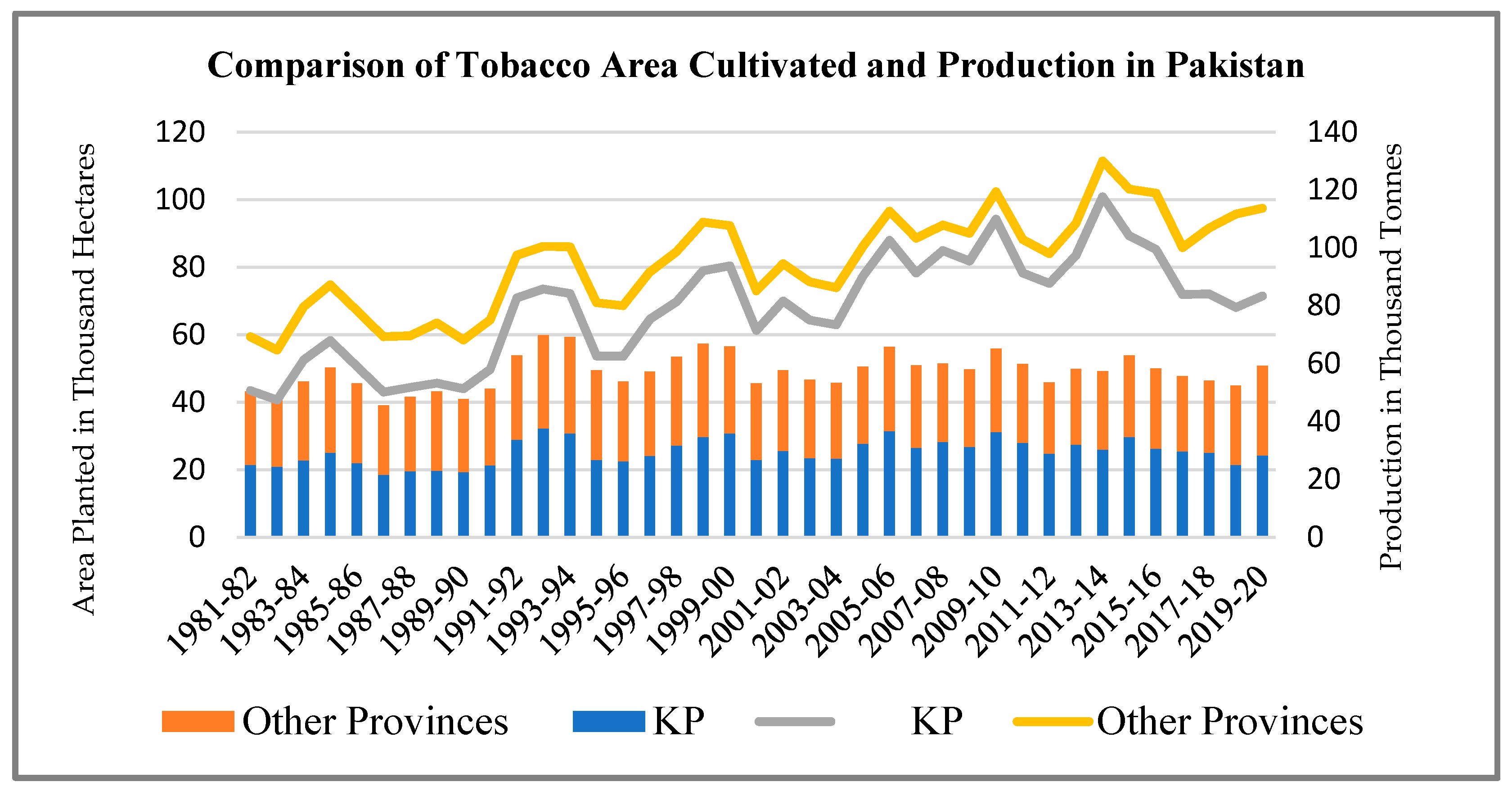 Economies 10 00059 g001