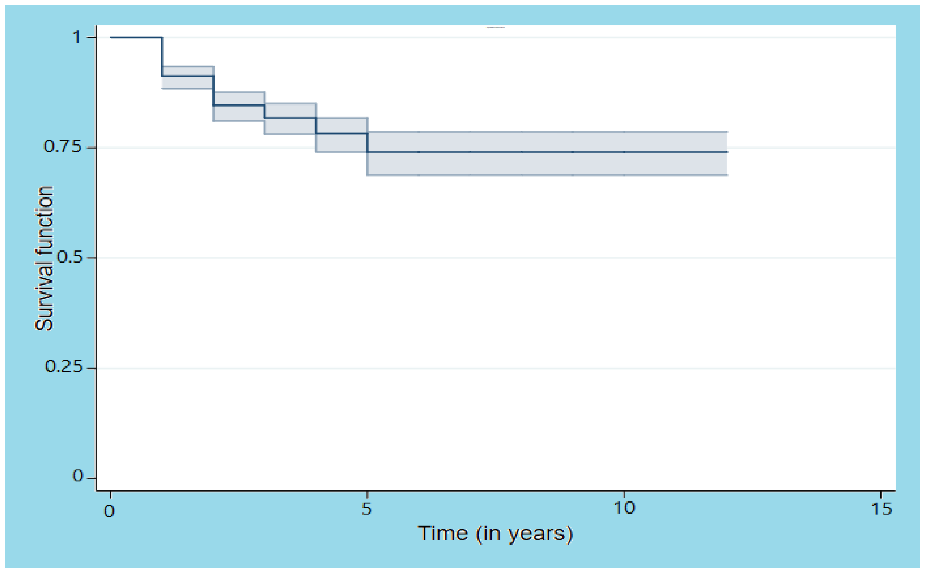 Economies 10 00060 g001 Economies 10 00060 g001