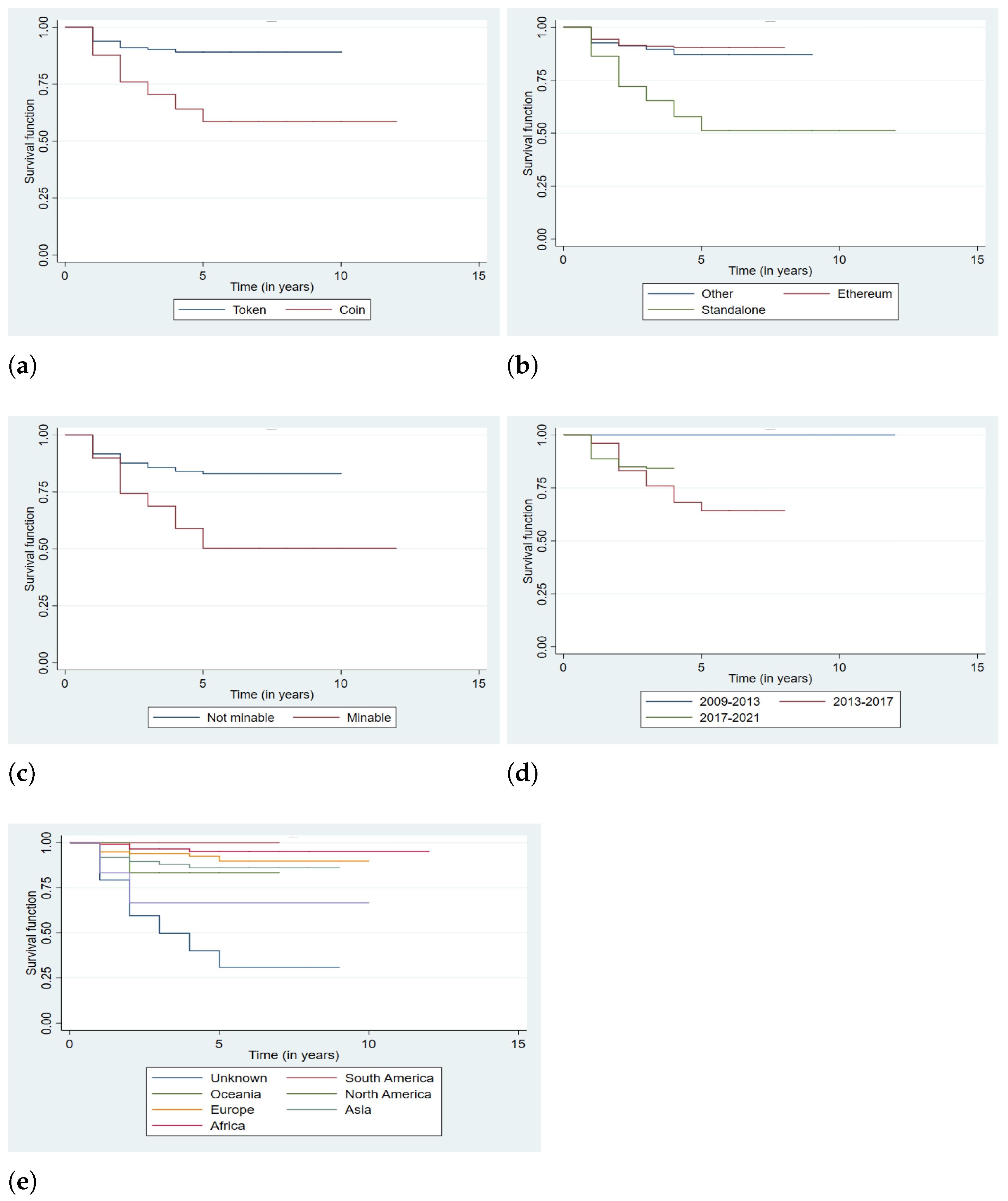 Economies 10 00060 g002 Economies 10 00060 g002