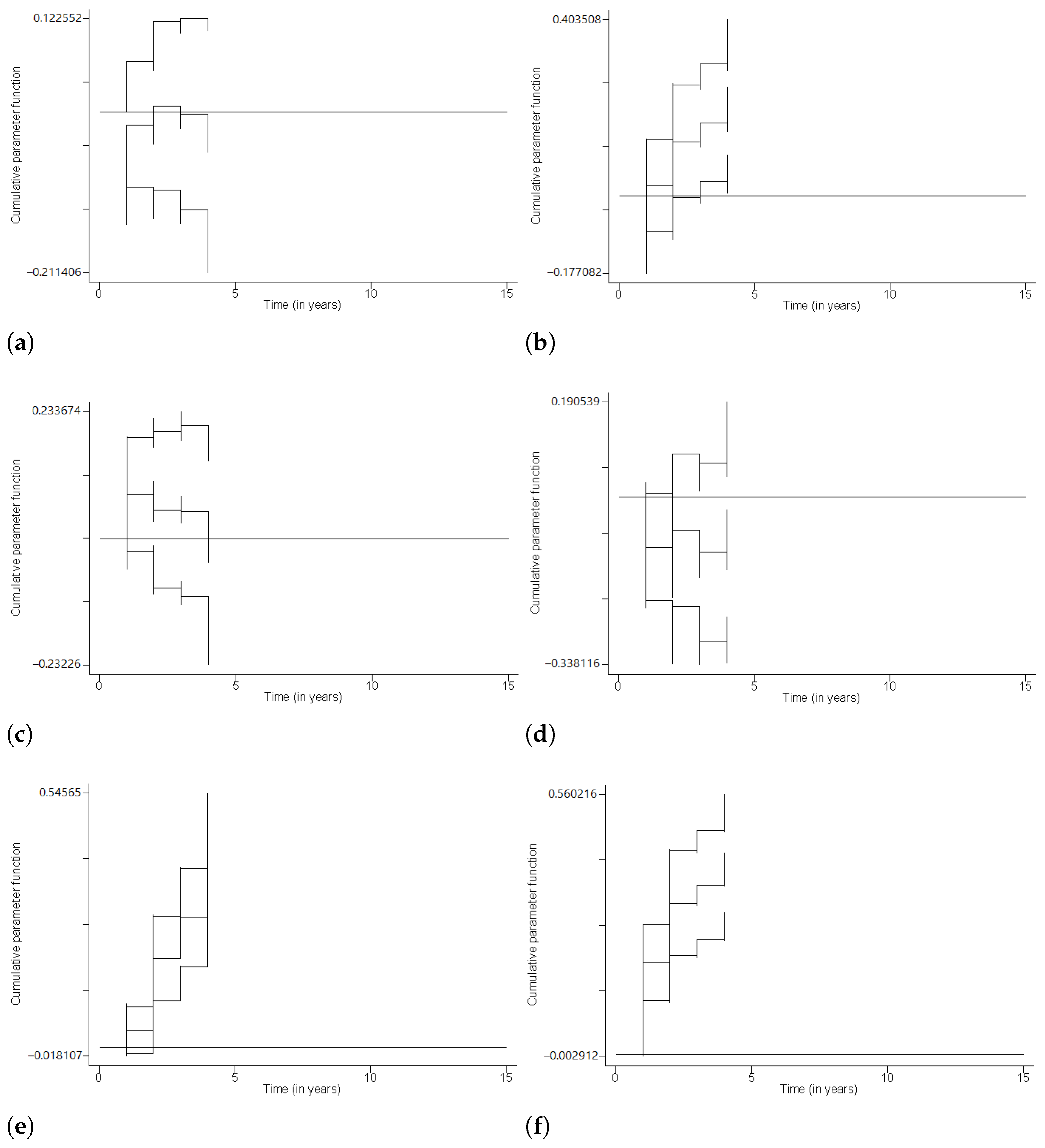 Economies 10 00060 g003 Economies 10 00060 g003