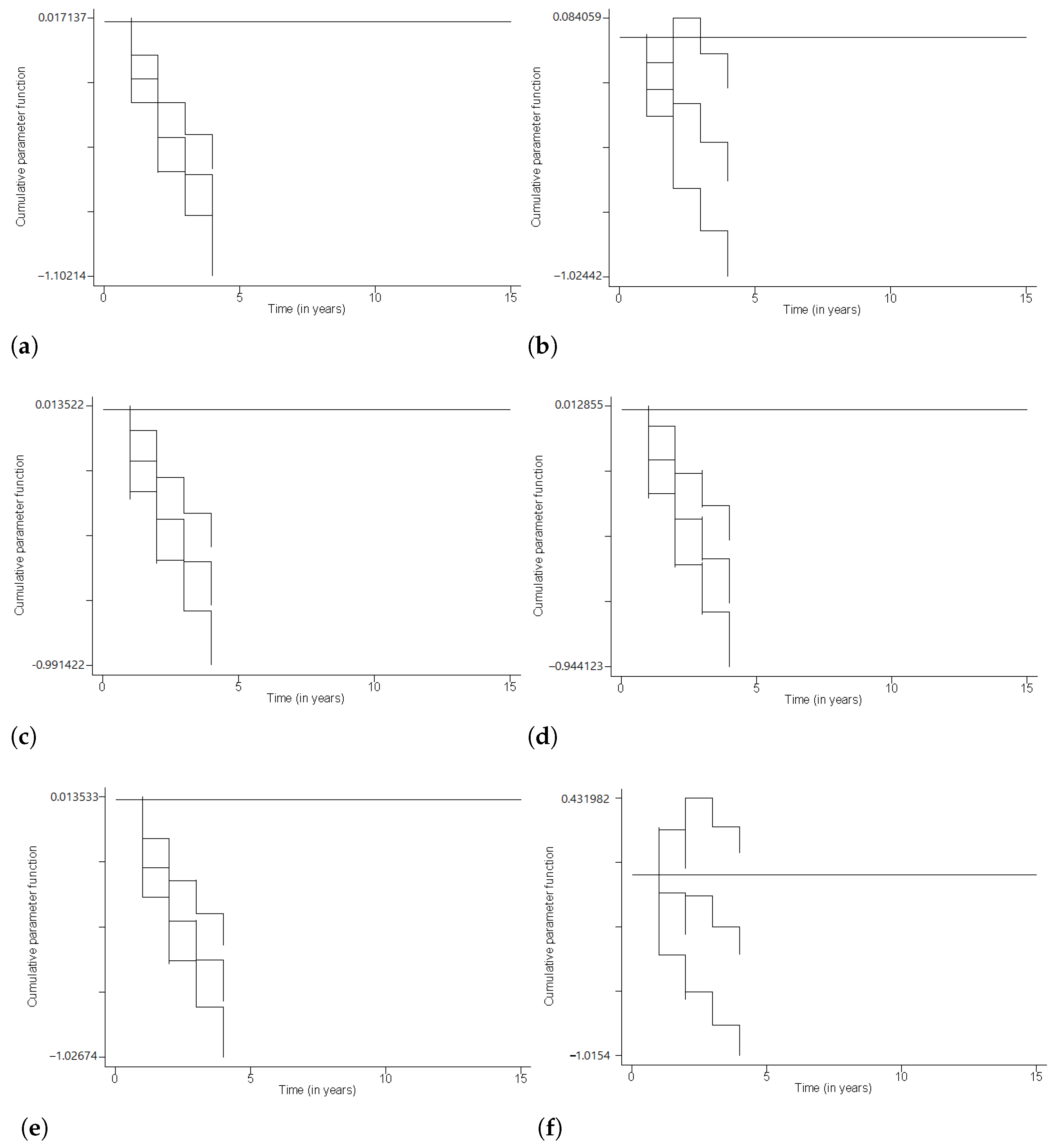 Economies 10 00060 g004 Economies 10 00060 g004