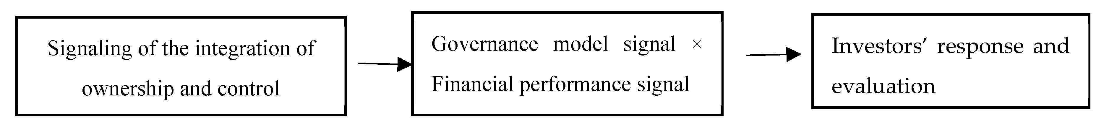 Economies 10 00063 g001 550