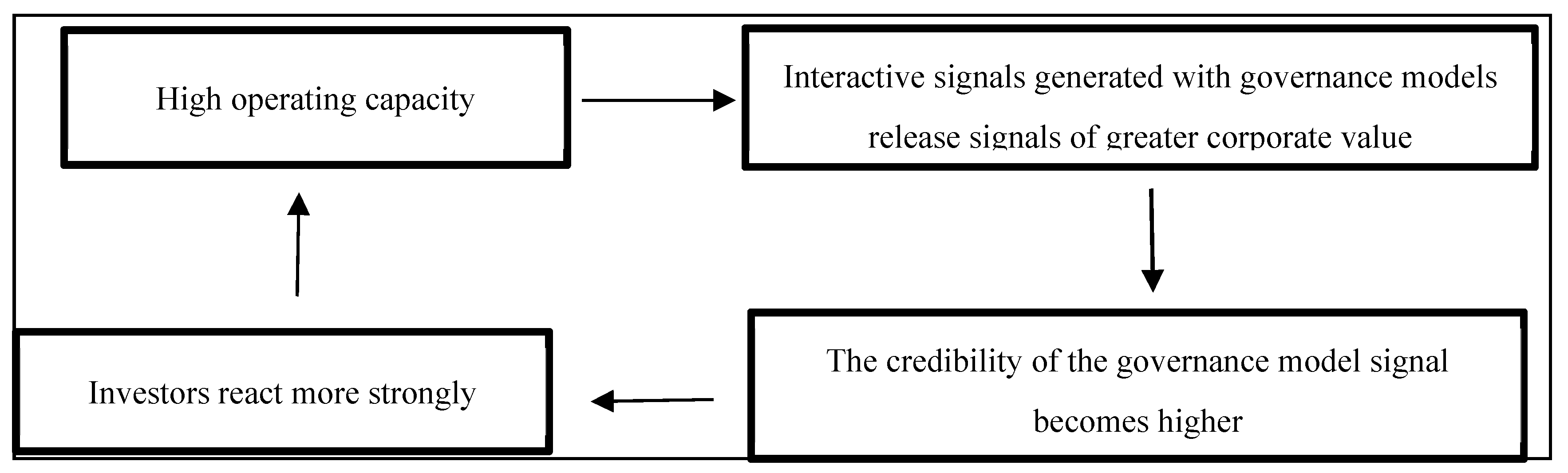 Economies 10 00063 g002 550