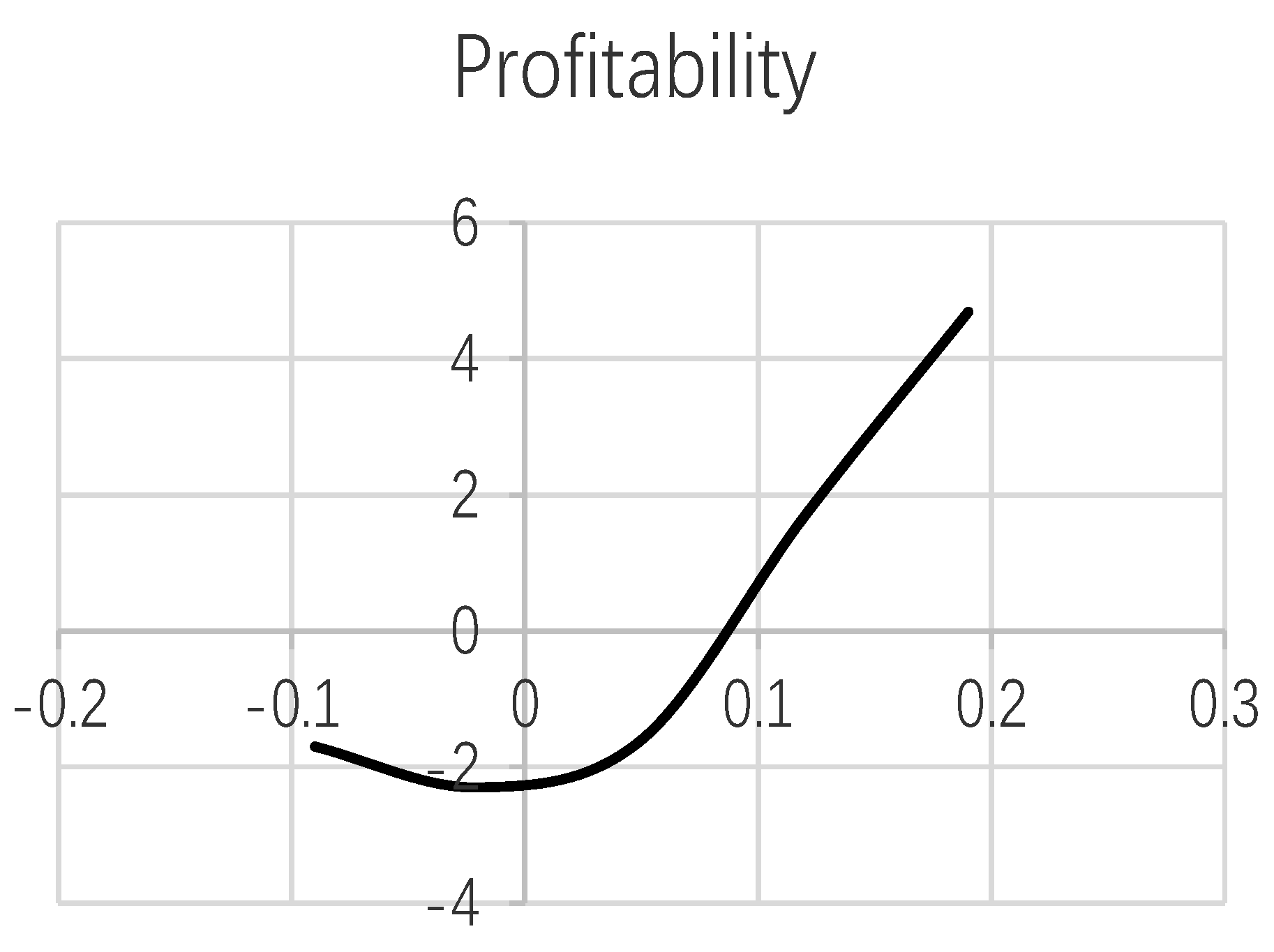 Economies 10 00063 g005 550