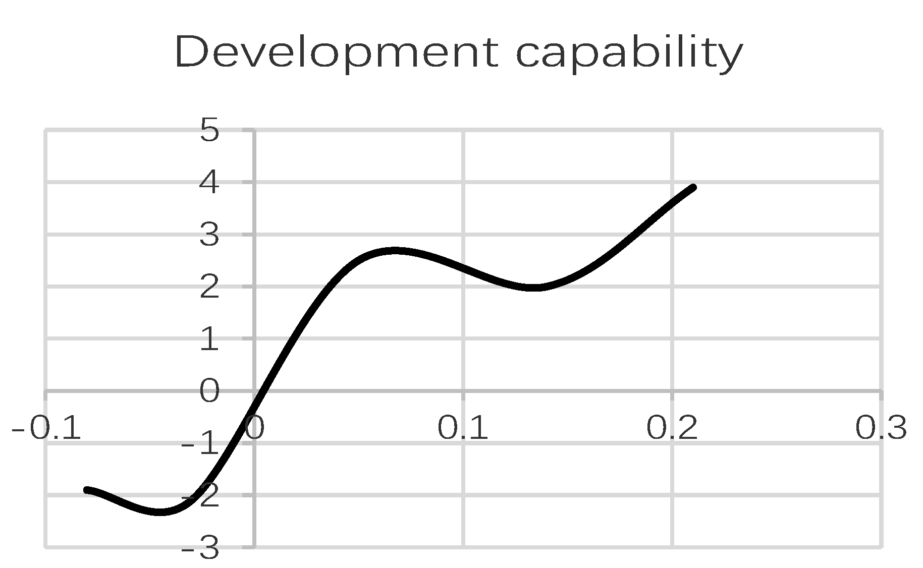 Economies 10 00063 g006 550