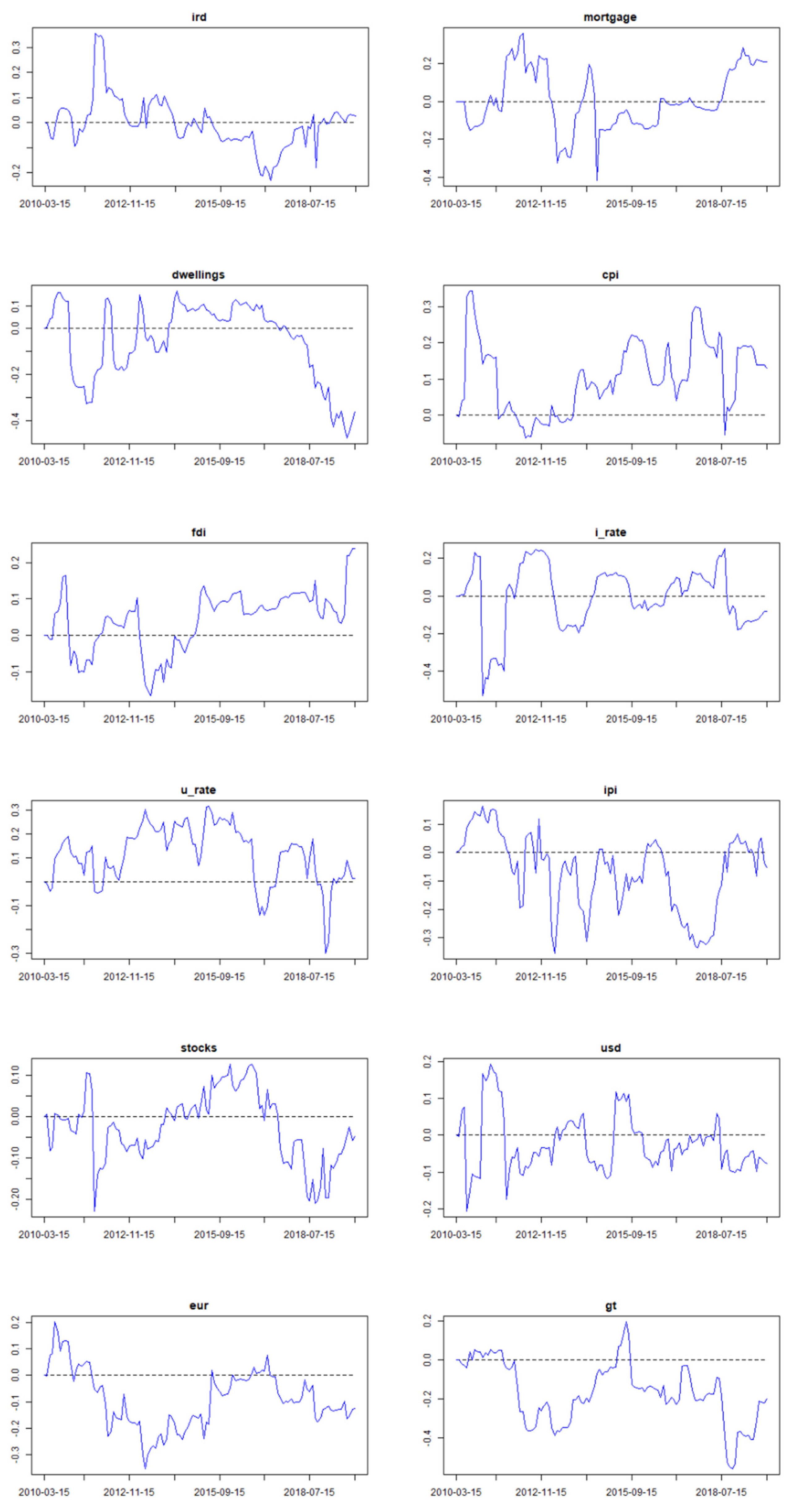 Economies 10 00064 g002