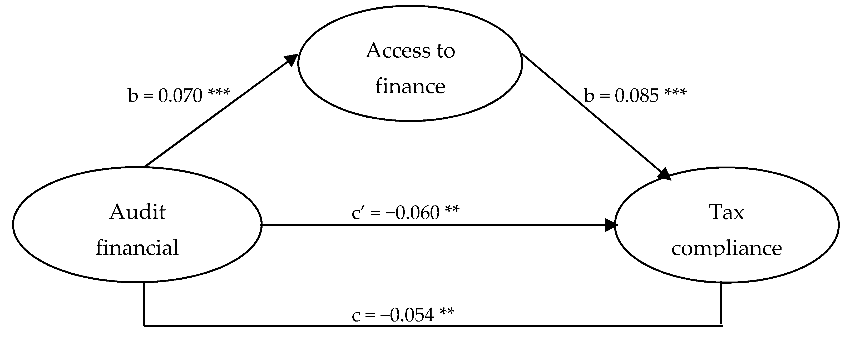 Economies 10 00065 g001 550