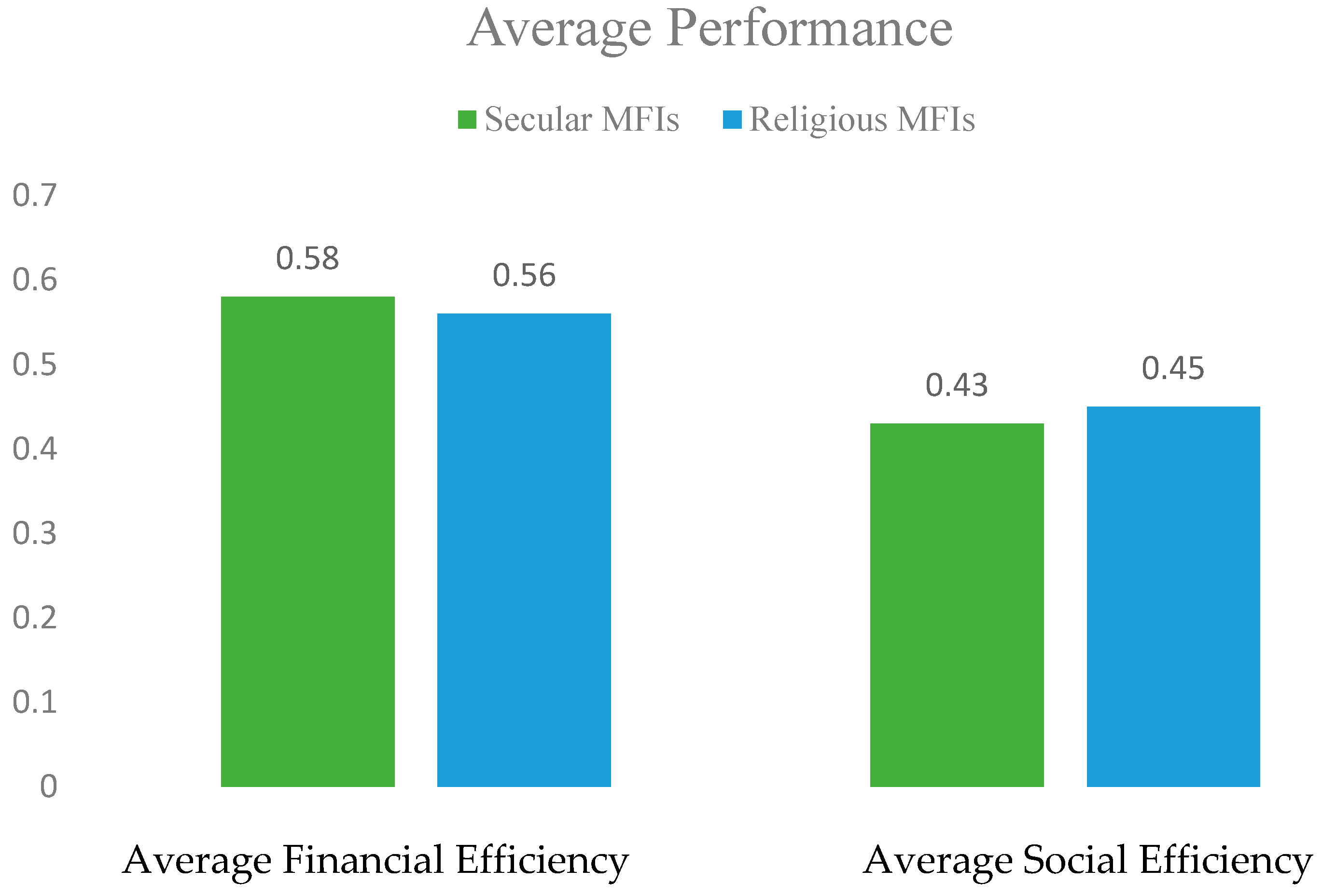 Economies 10 00066 g001