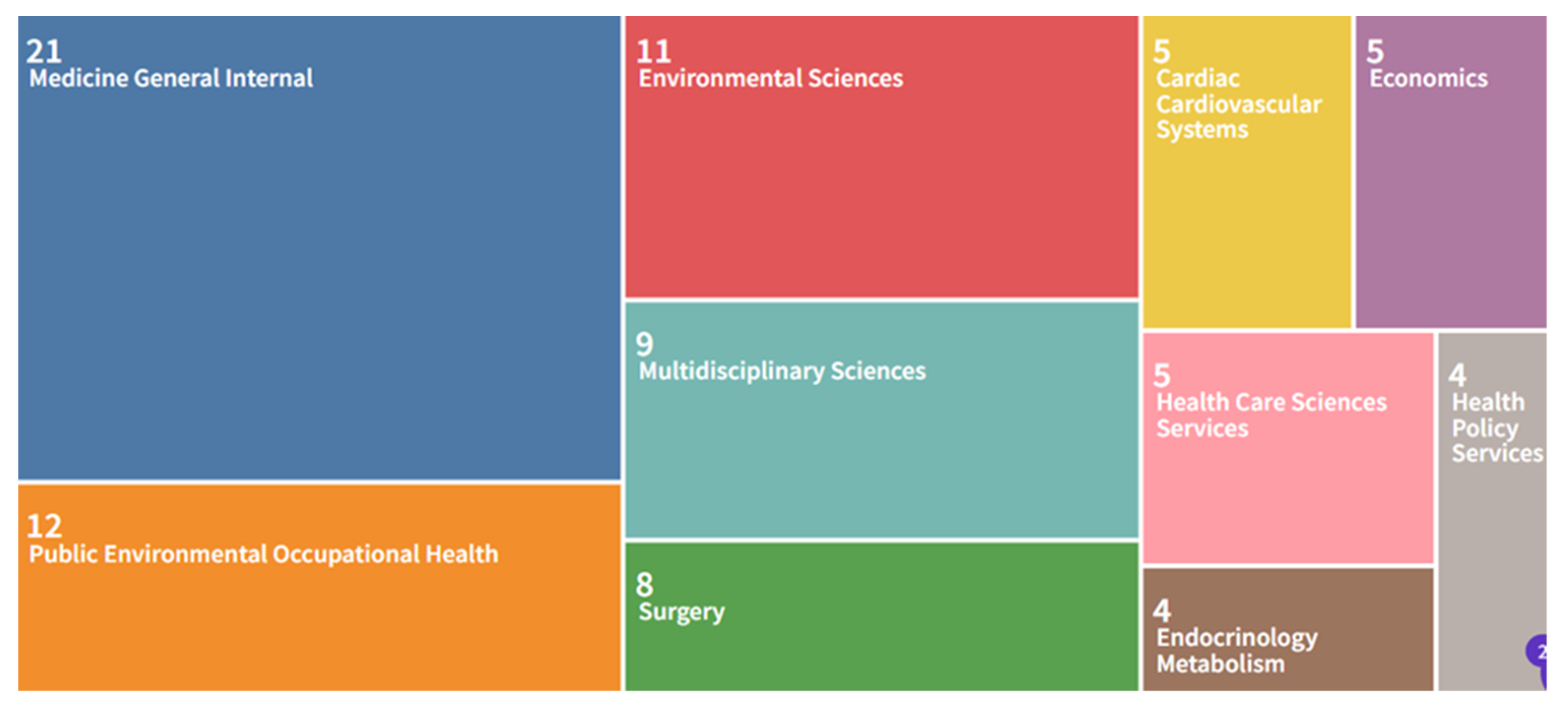 Economies 10 00068 g002 550